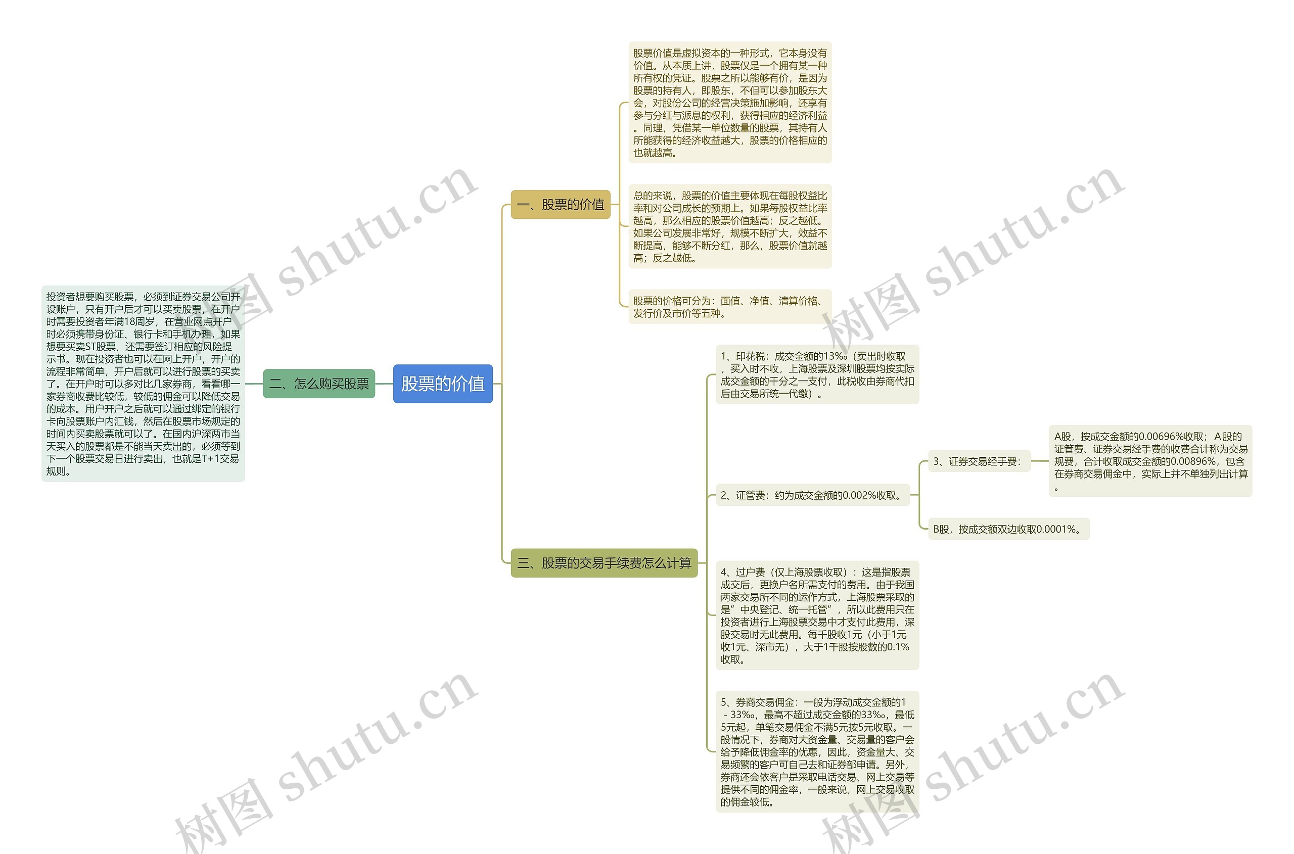 股票的价值 股票的价值