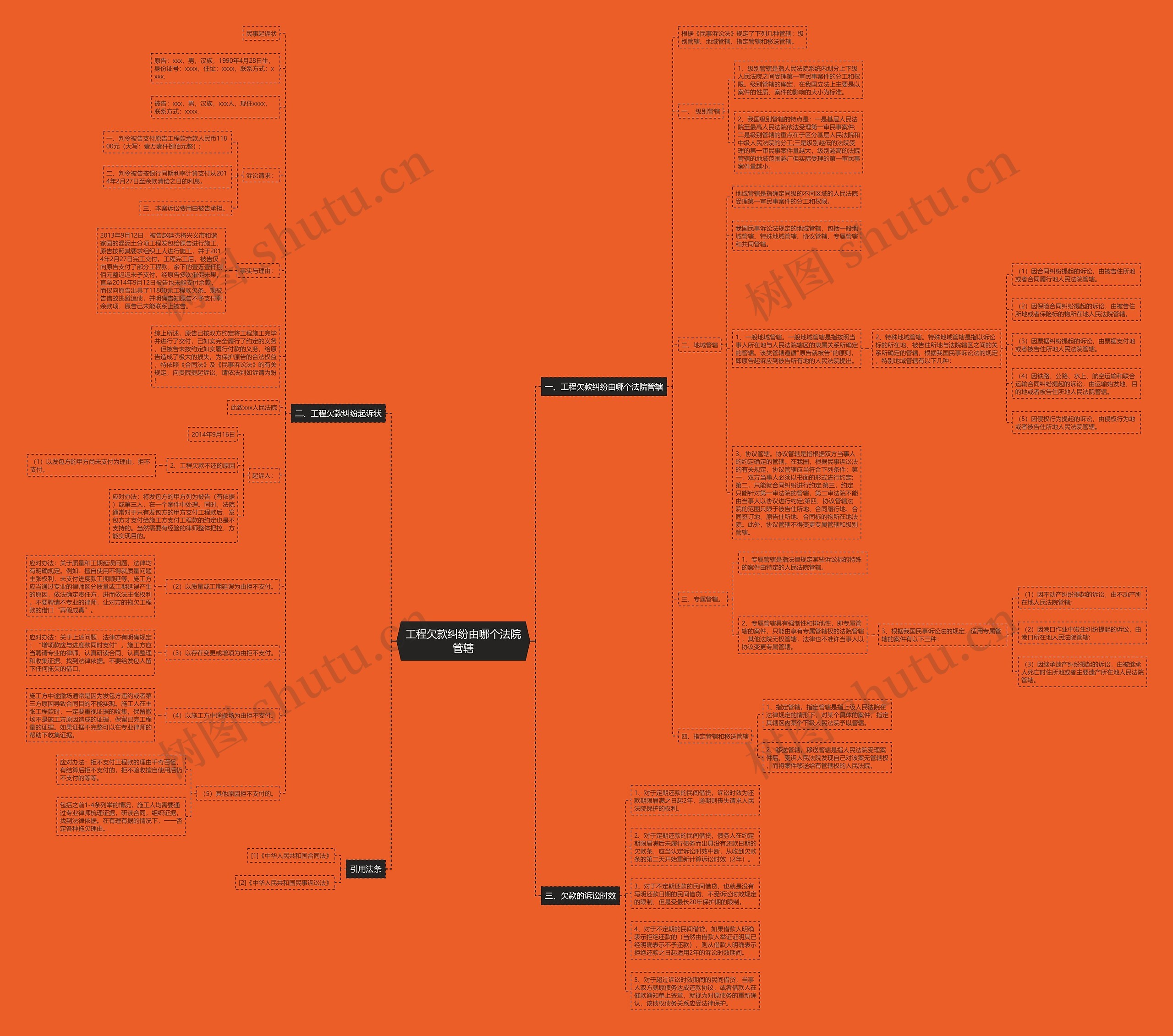 工程欠款纠纷由哪个法院管辖 工程欠款纠纷由哪个法院管辖