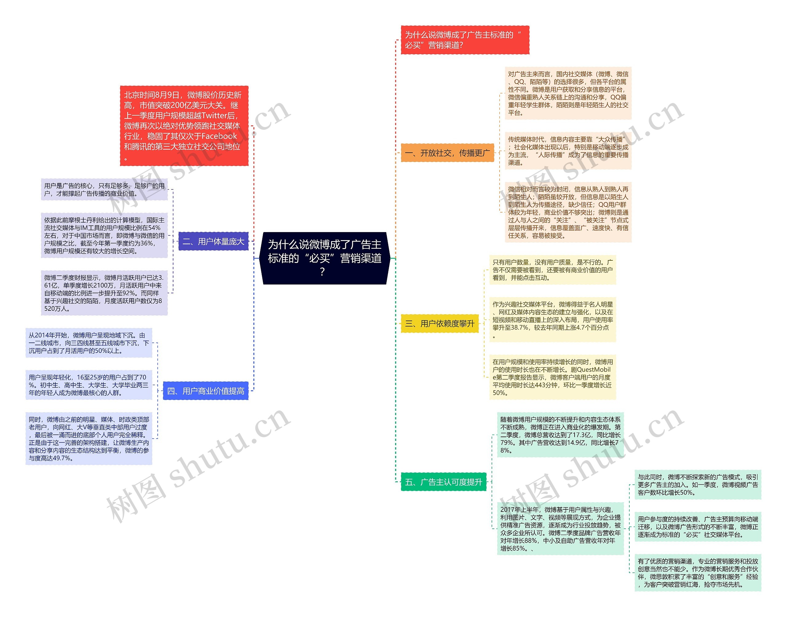 为什么说微博成了广告主标准的“必买”营销渠道? 为什么说微博成了广告主标准的“必买”营销渠道?