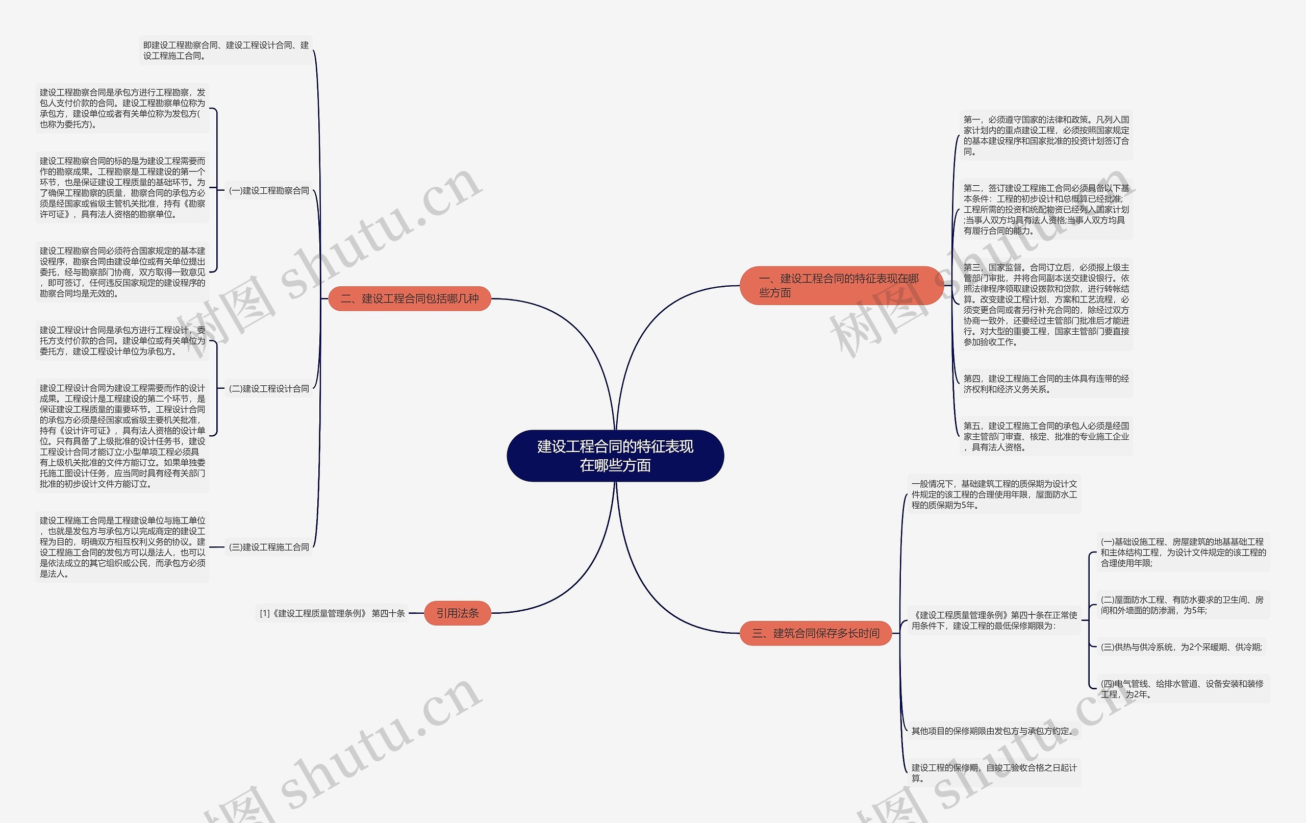建设工程合同的特征表现在哪些方面 建设工程合同的特征表现在哪些方面