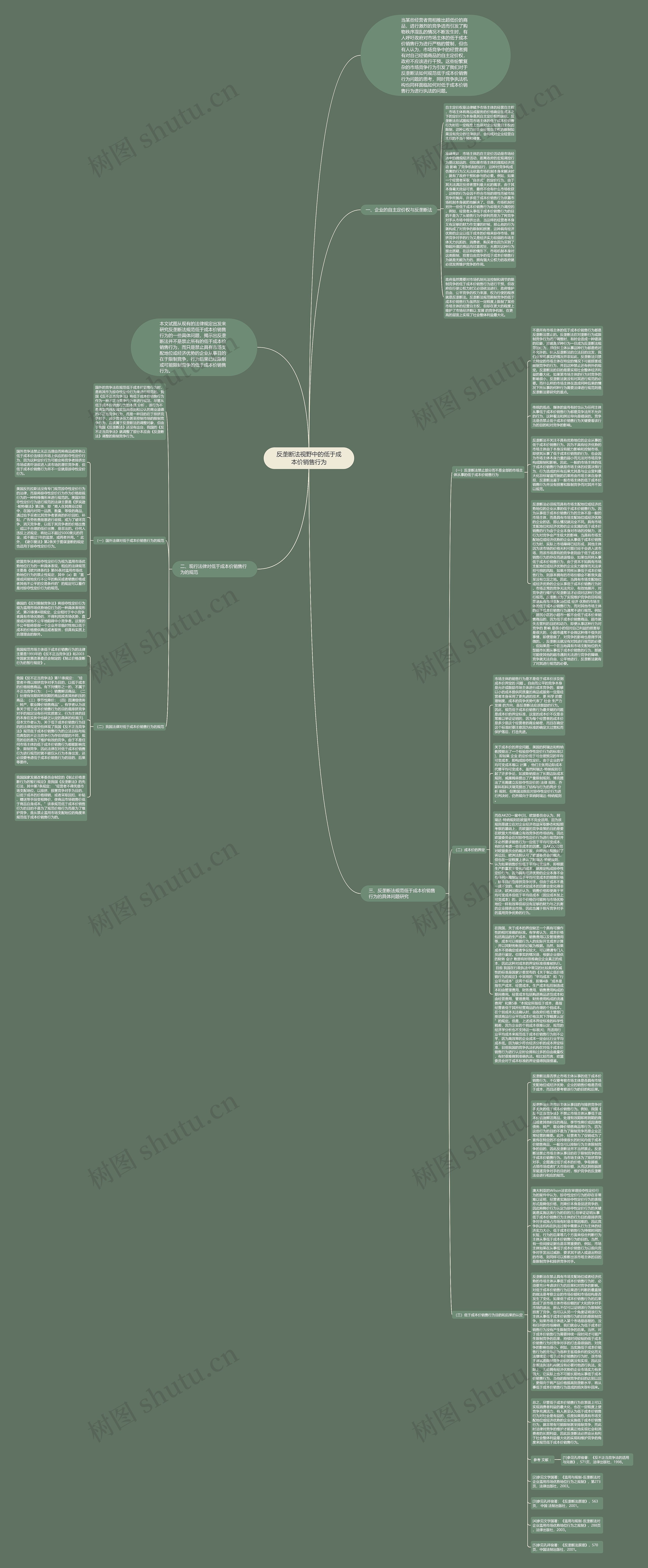 反垄断法视野中的低于成本价销售行为思维导图