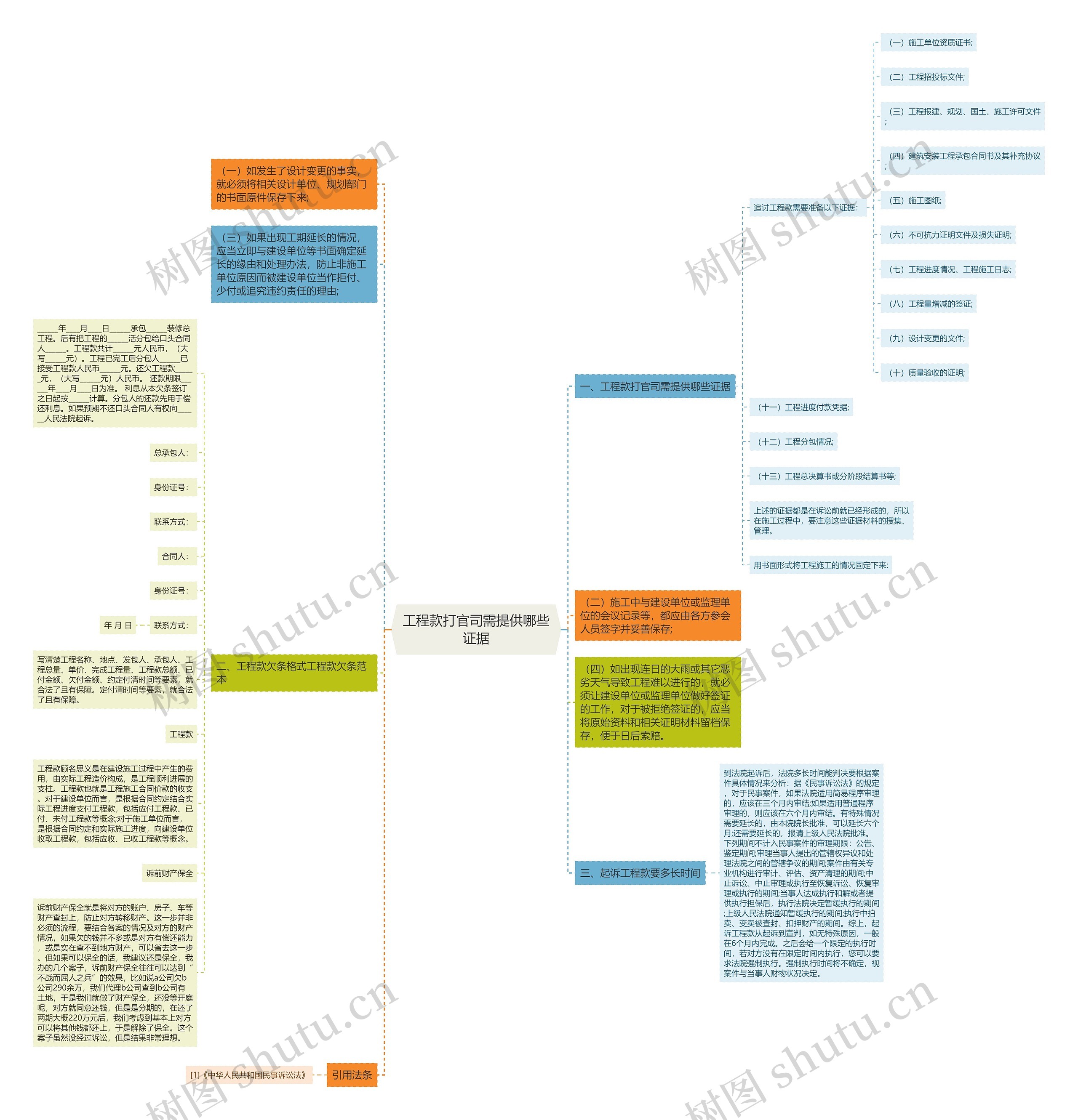 工程款打官司需提供哪些证据思维导图
