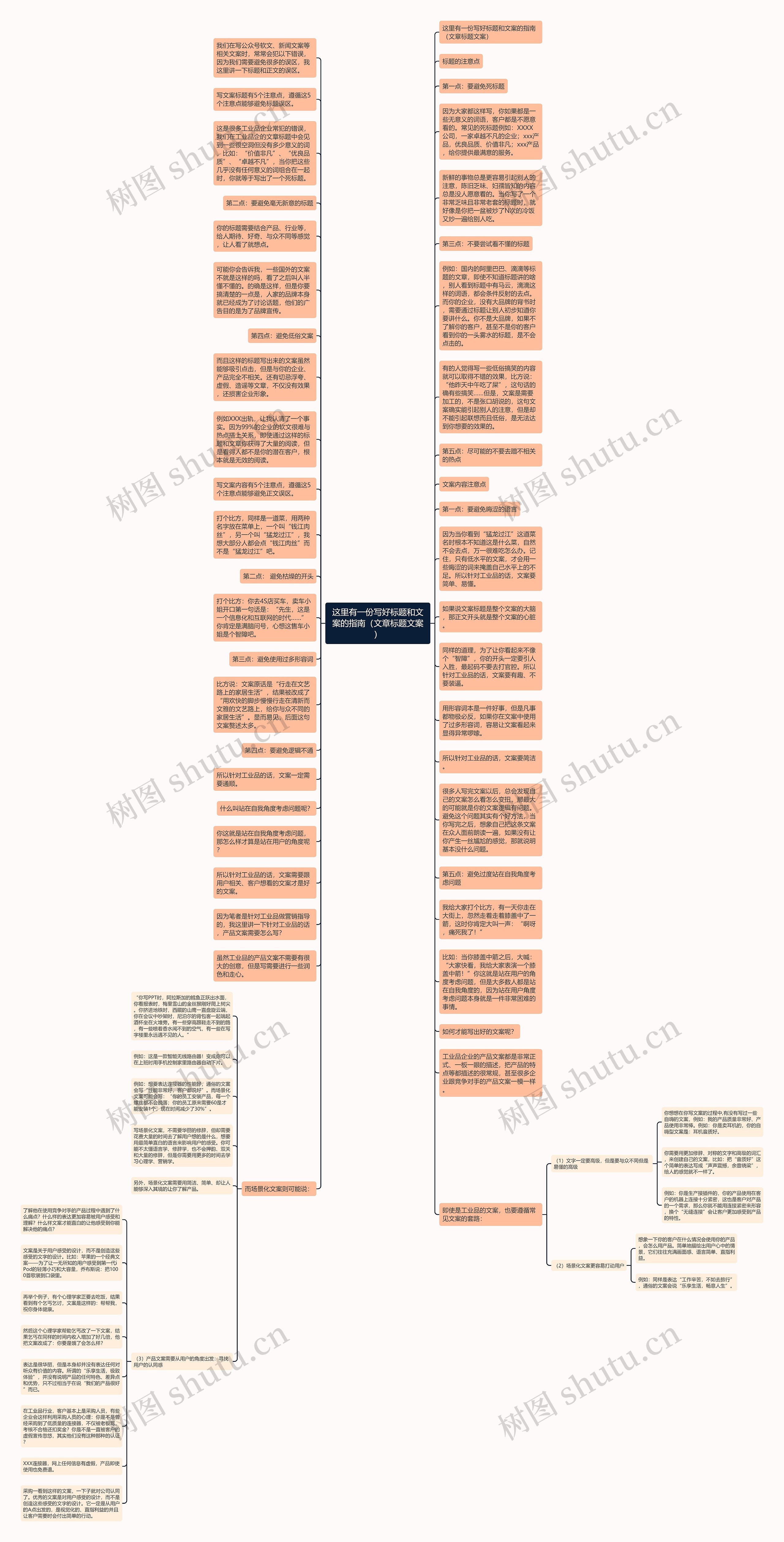 这里有一份写好标题和文案的指南（文章标题文案）思维导图