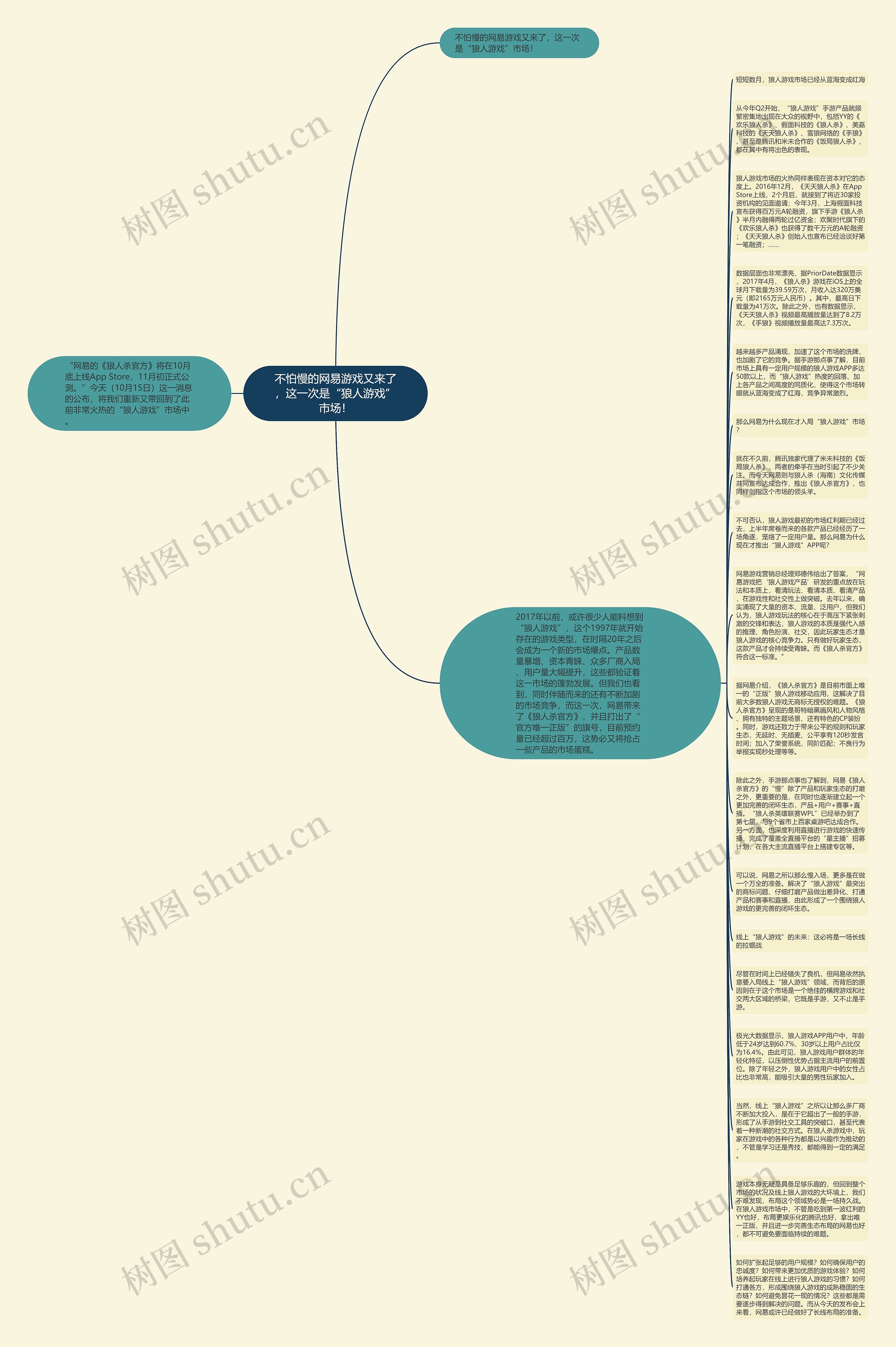 不怕慢的网易游戏又来了，这一次是“狼人游戏”市场！思维导图
