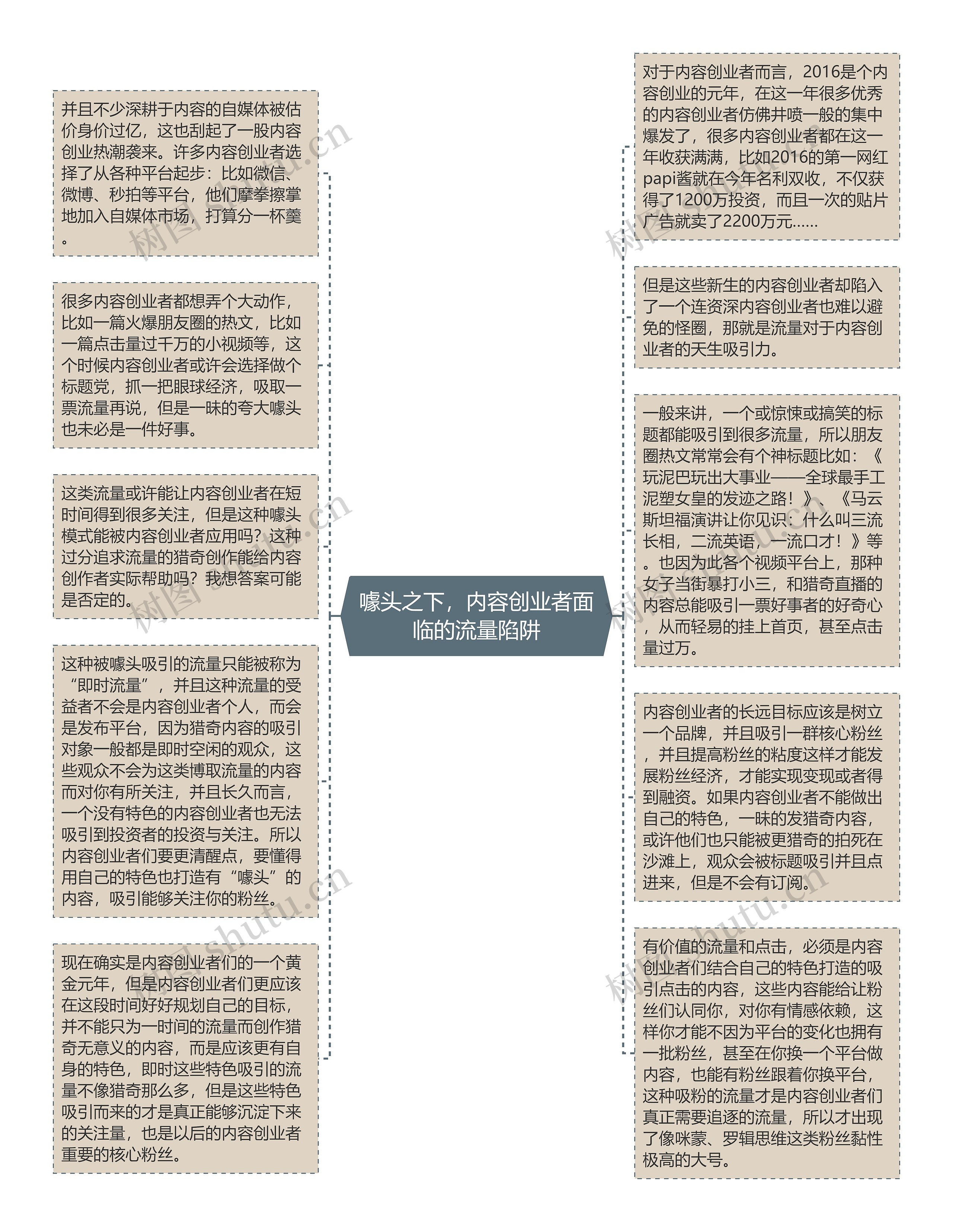 噱头之下，内容创业者面临的流量陷阱思维导图