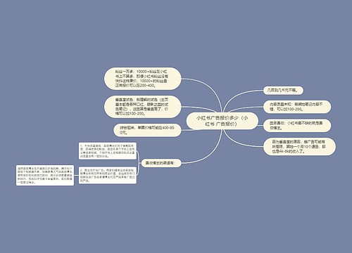 小红书广告报价多少（小红书 广告报价）