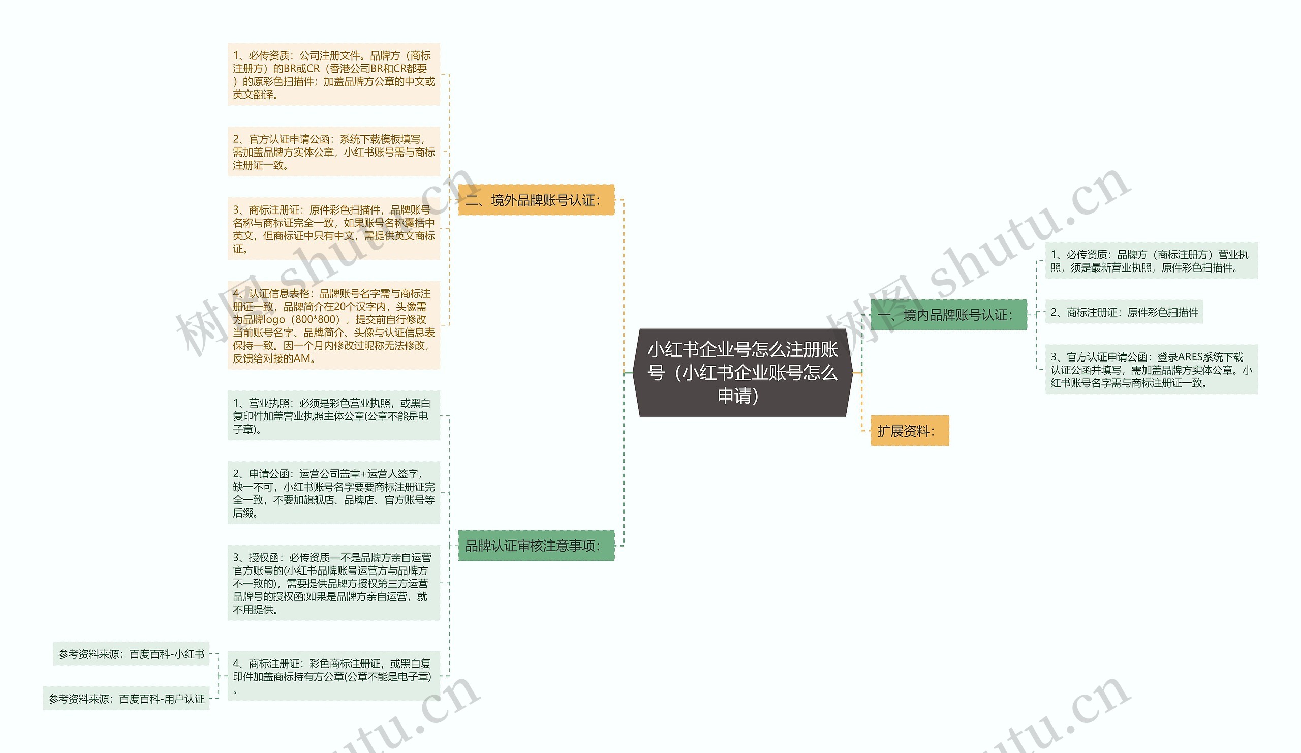 小红书企业号怎么注册账号（小红书企业账号怎么申请）