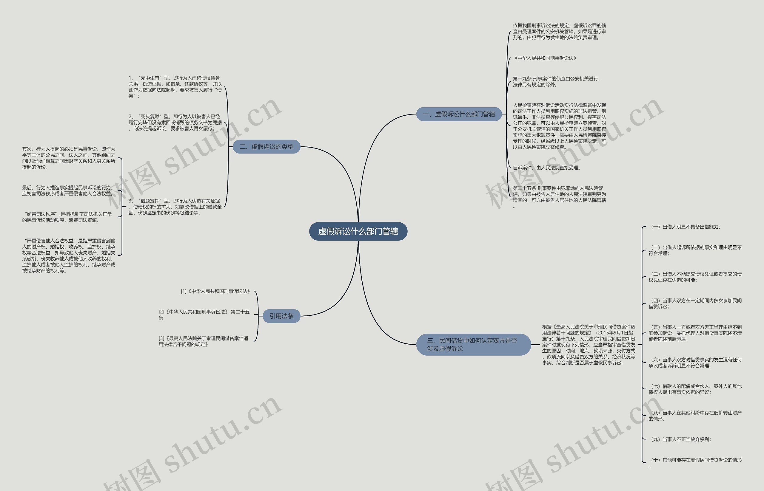 虚假诉讼什么部门管辖 虚假诉讼什么部门管辖