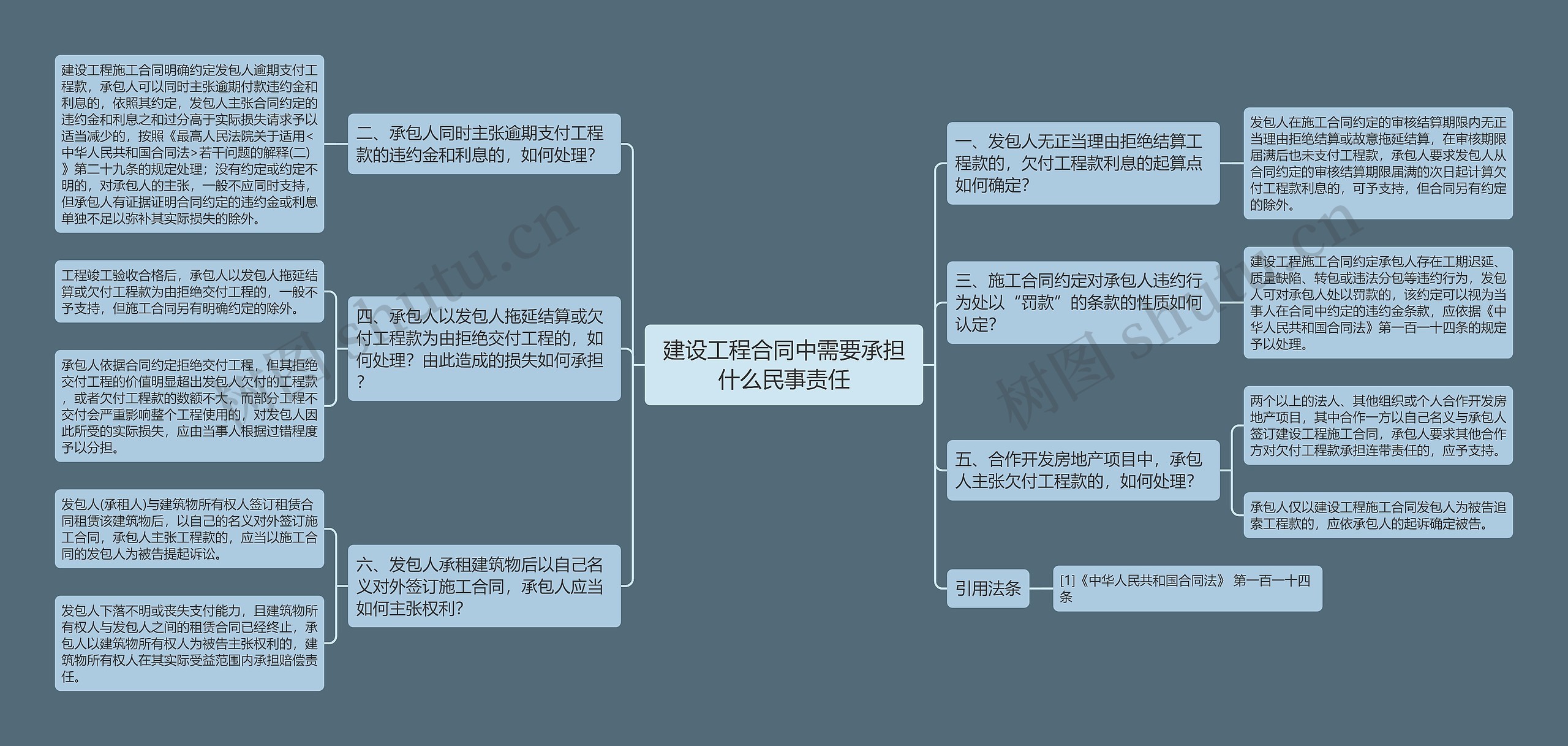 建设工程合同中需要承担什么民事责任思维导图