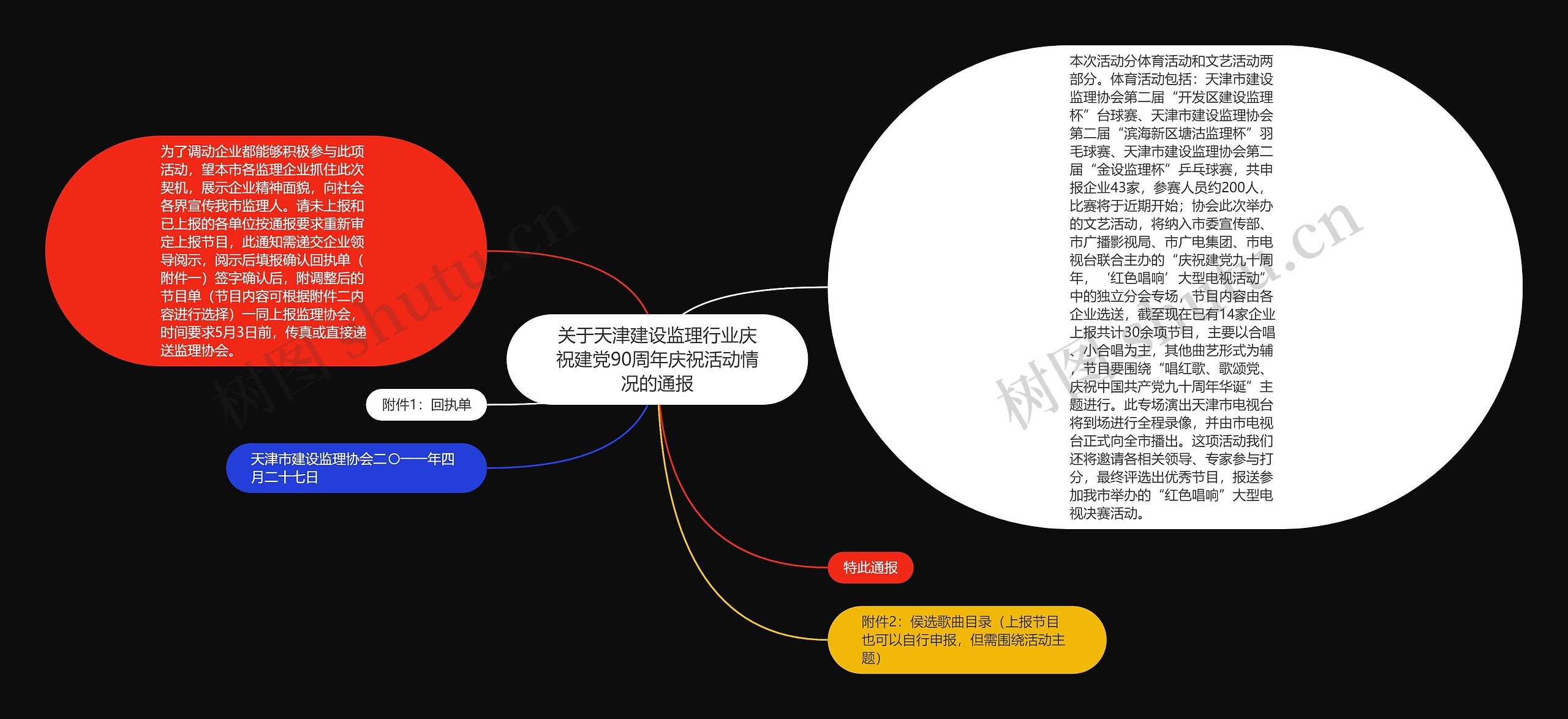 关于天津建设监理行业庆祝建党90周年庆祝活动情况的通报 关于天津建设监理行业庆祝建党90周年庆祝活动情况的通报