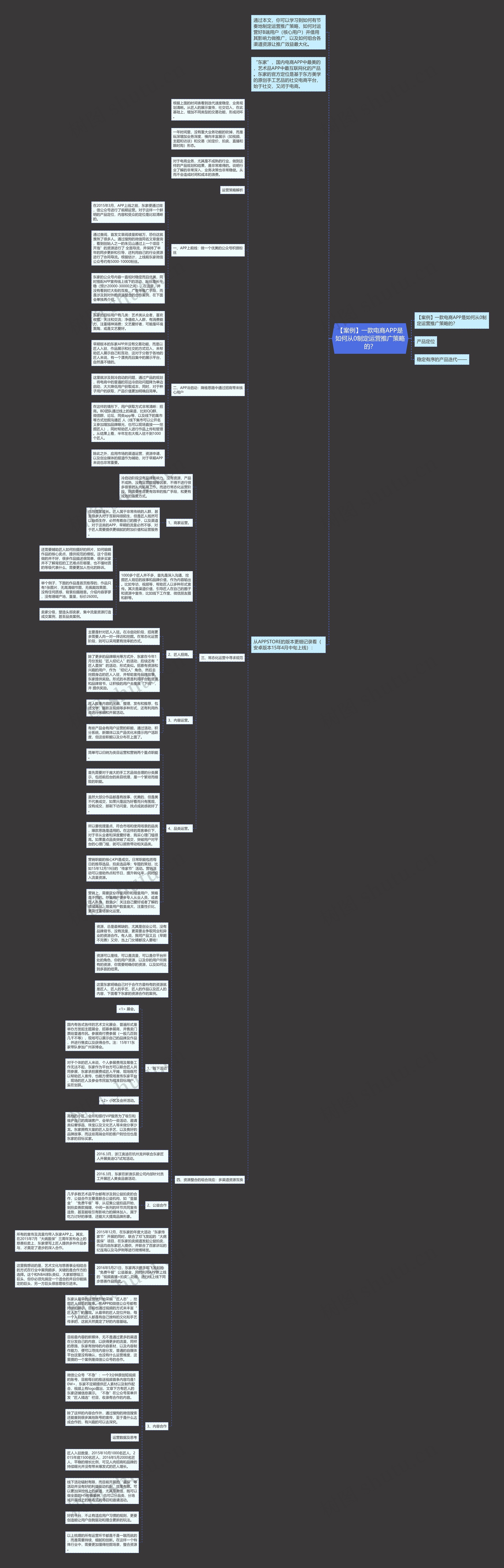 【案例】一款电商APP是如何从0制定运营推广策略的？思维导图