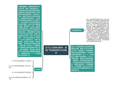 反不正当竞争法案例：虚假广告诋毁竞争对手应赔偿