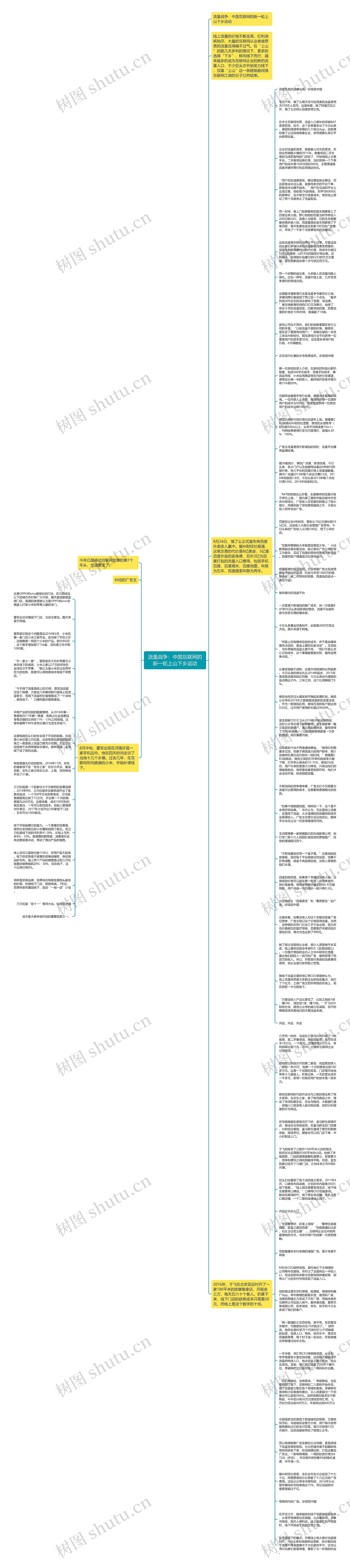 流量战争：中国互联网的新一轮上山下乡运动思维导图