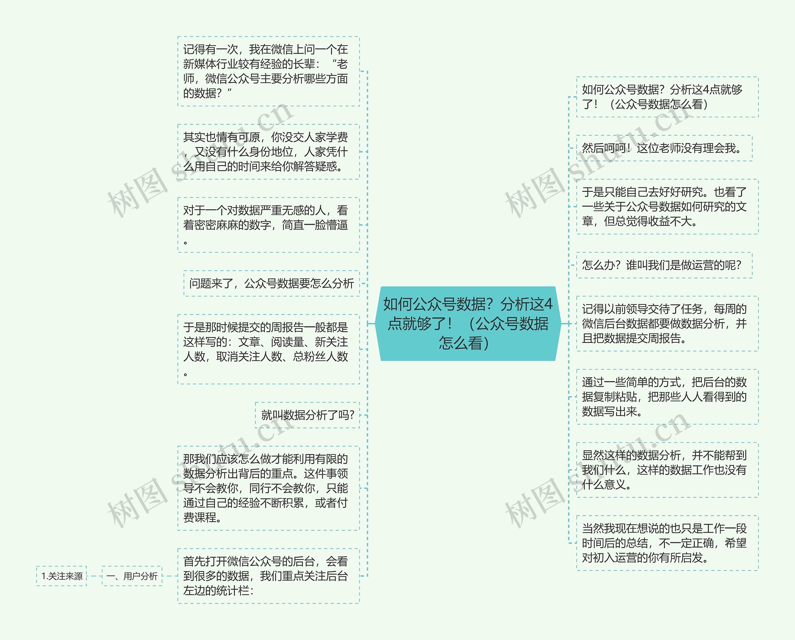 如何公众号数据？分析这4点就够了！（公众号数据怎么看）