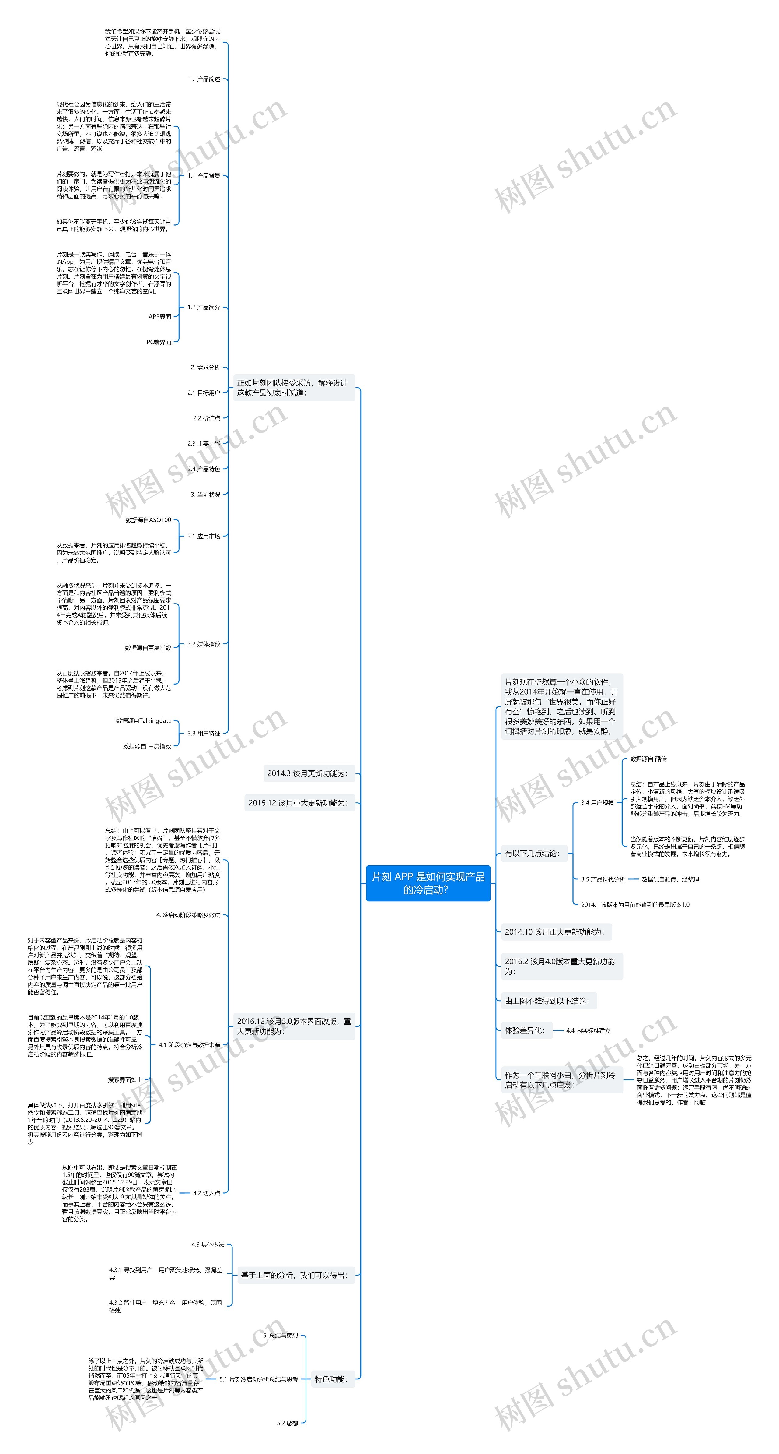 片刻 APP 是如何实现产品的冷启动？思维导图