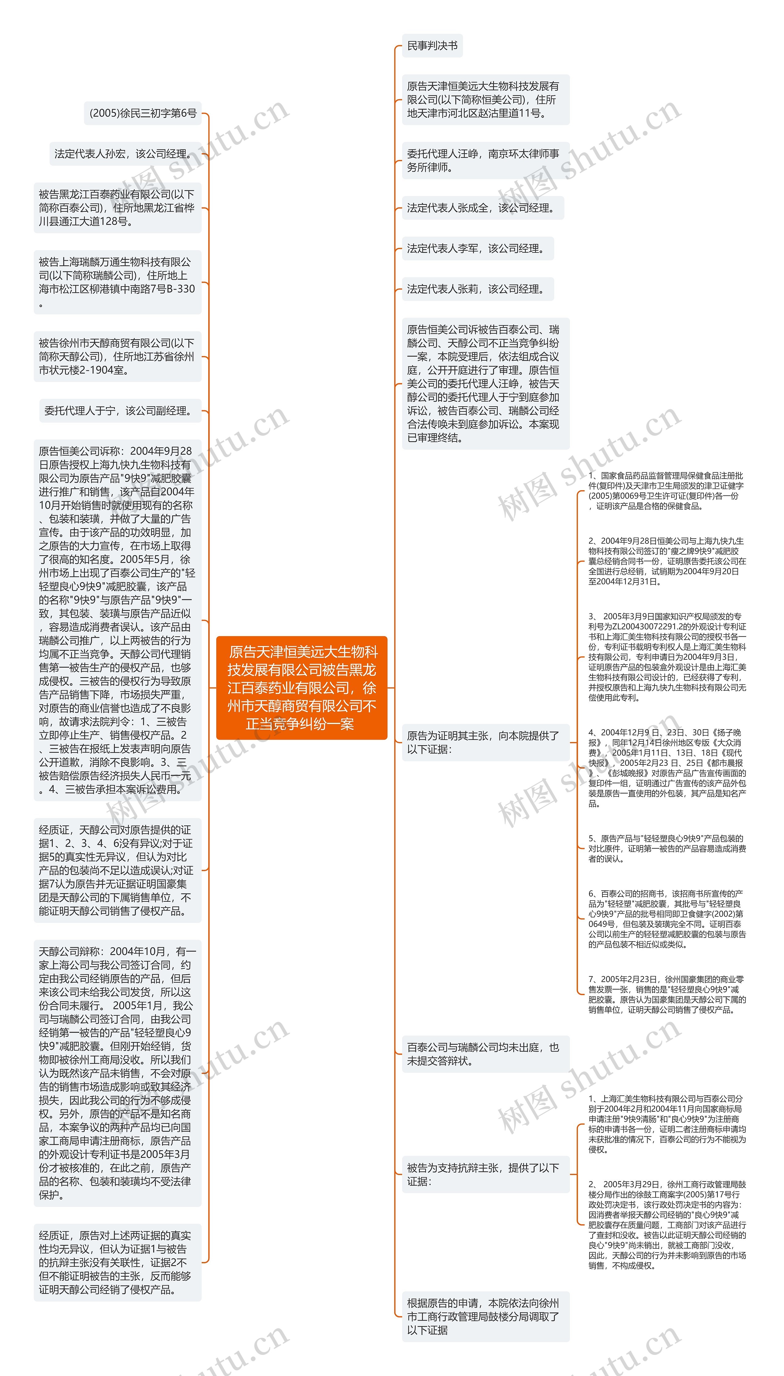  原告天津恒美远大生物科技发展有限公司被告黑龙江百泰药业有限公司，徐州市天醇商贸有限公司不正当竞争纠纷一案 思维导图