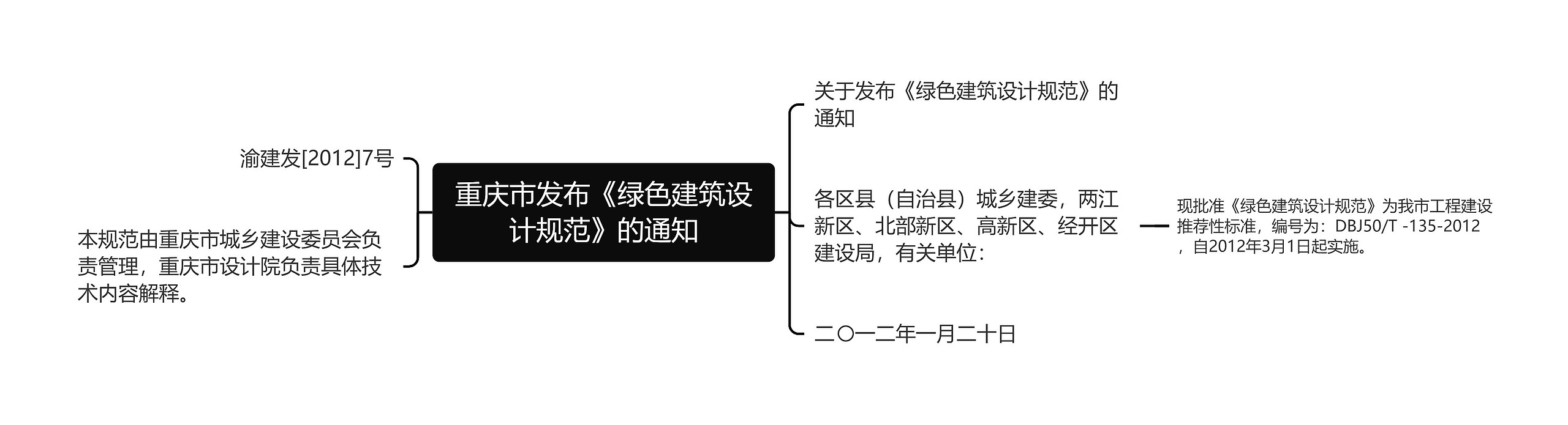 重庆市发布《绿色建筑设计规范》的通知思维导图