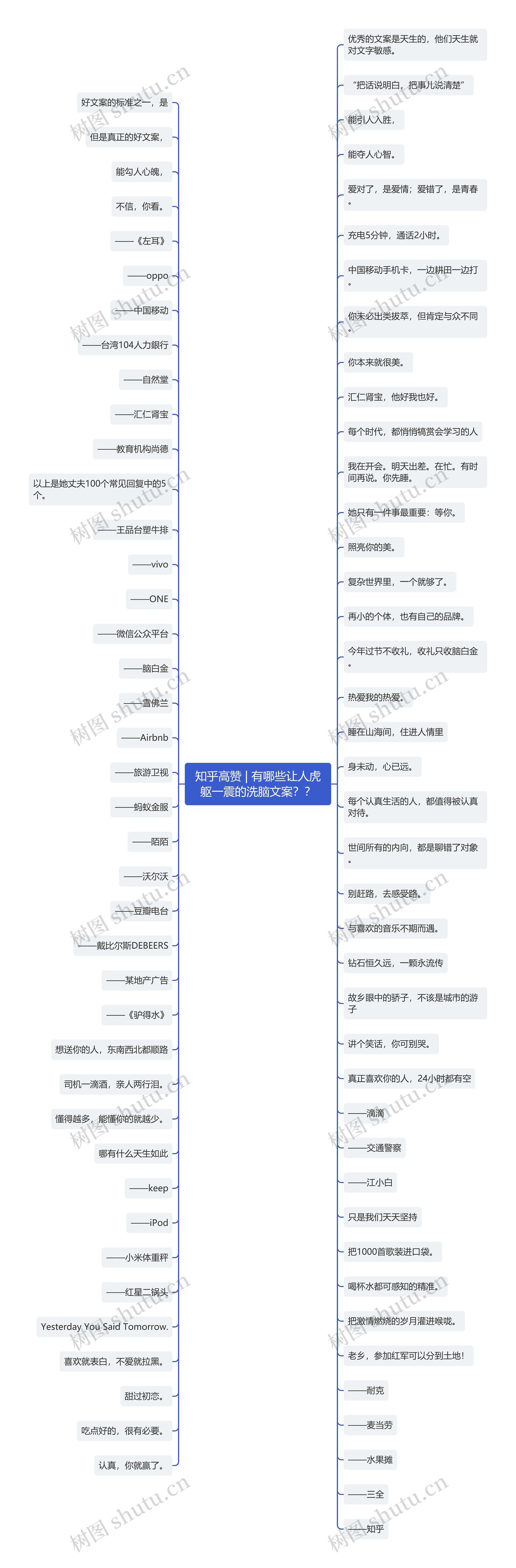 知乎高赞 | 有哪些让人虎躯一震的洗脑文案？？思维导图