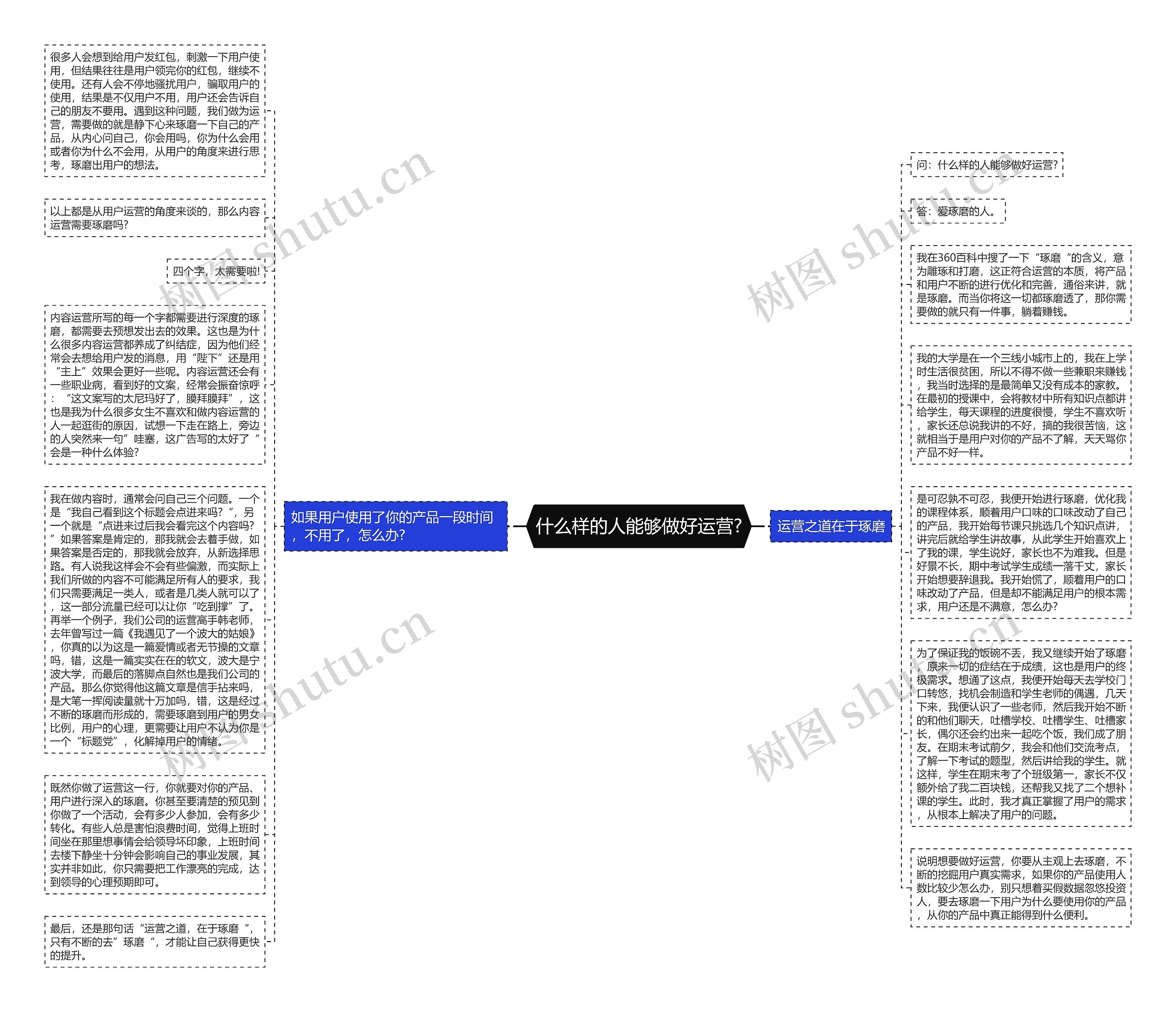 什么样的人能够做好运营?思维导图