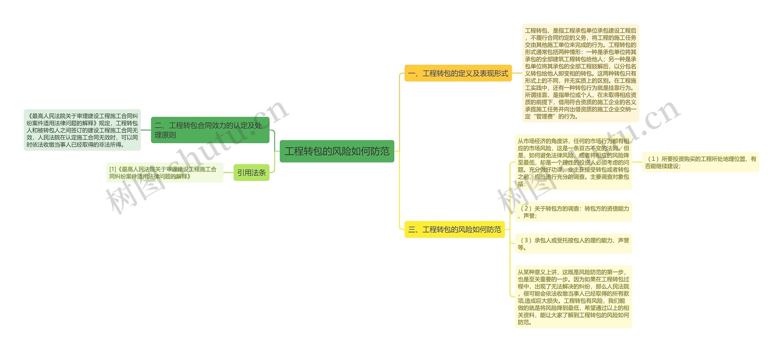工程转包的风险如何防范思维导图