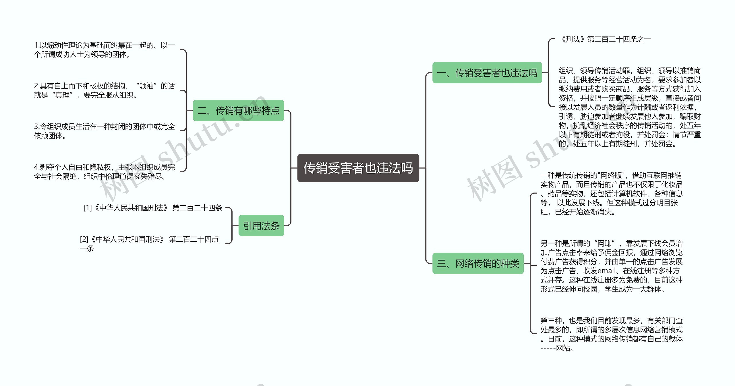 传销受害者也违法吗