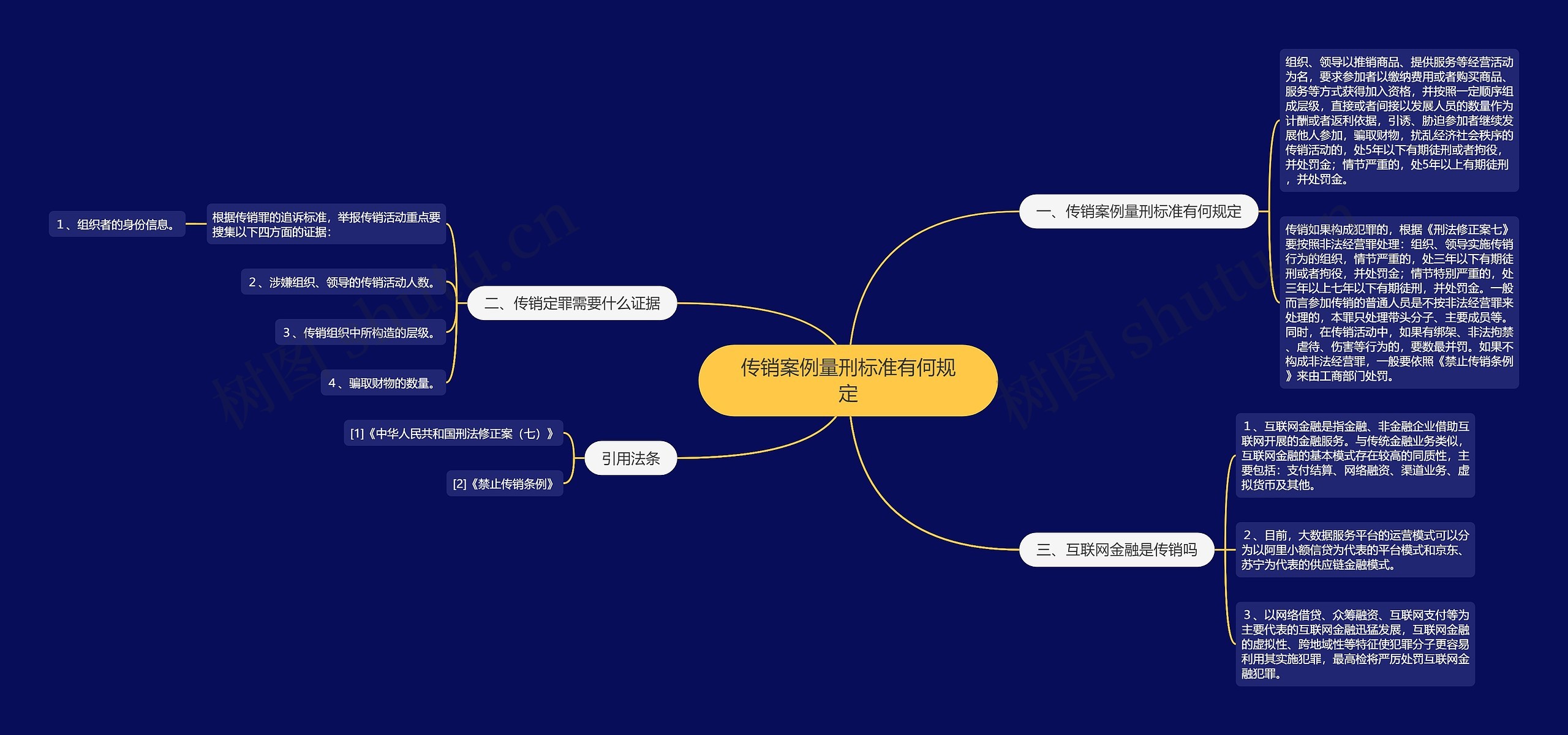 传销案例量刑标准有何规定