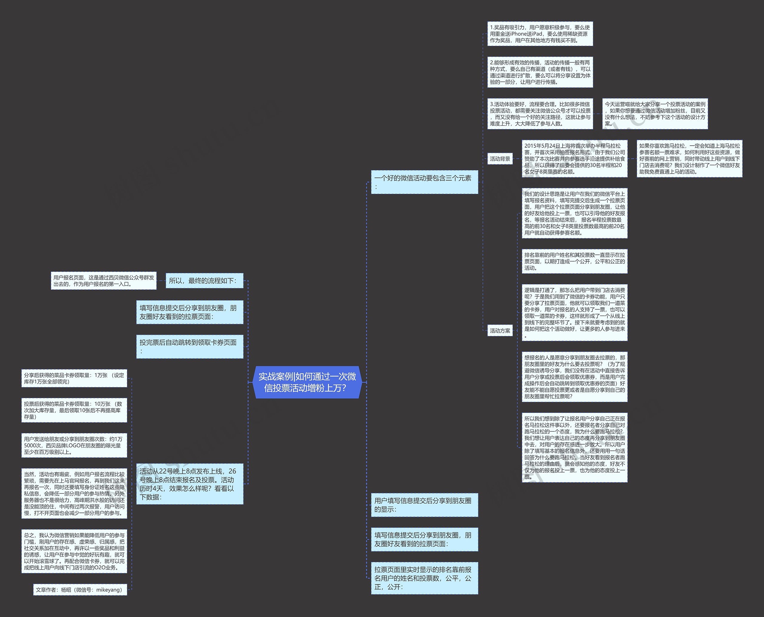 实战案例|如何通过一次微信投票活动增粉上万？思维导图