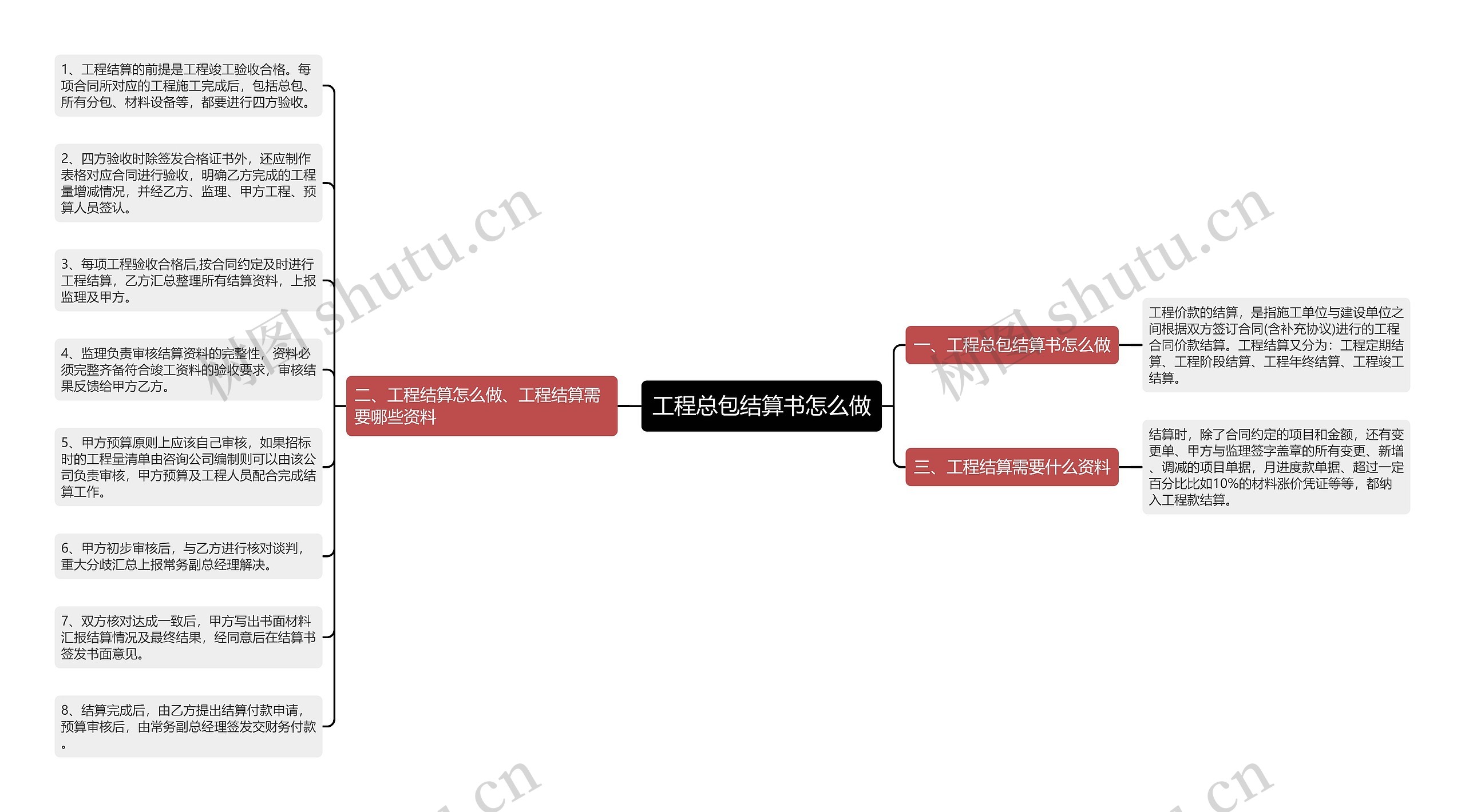 工程总包结算书怎么做