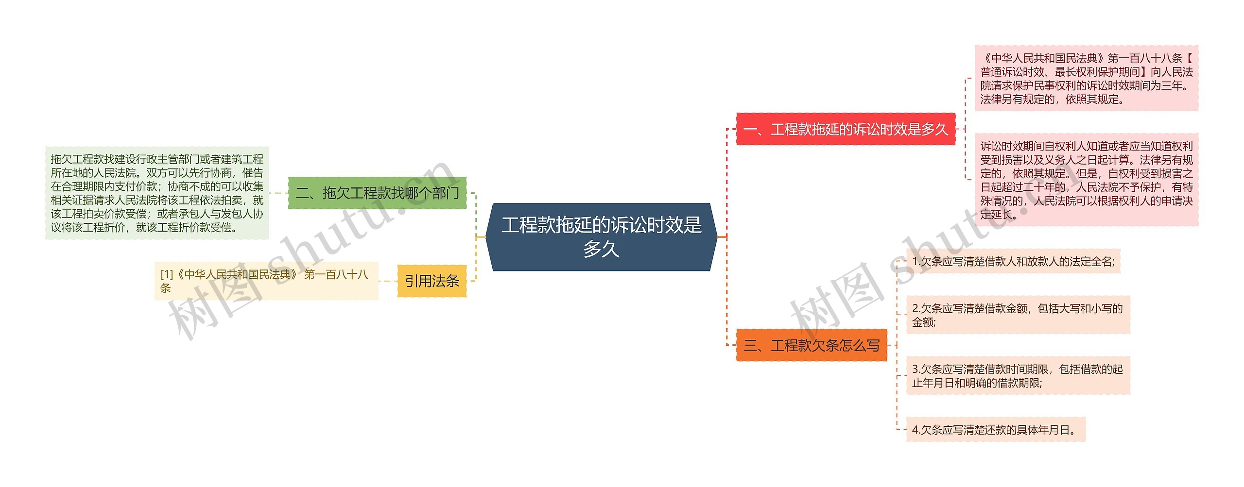 工程款拖延的诉讼时效是多久