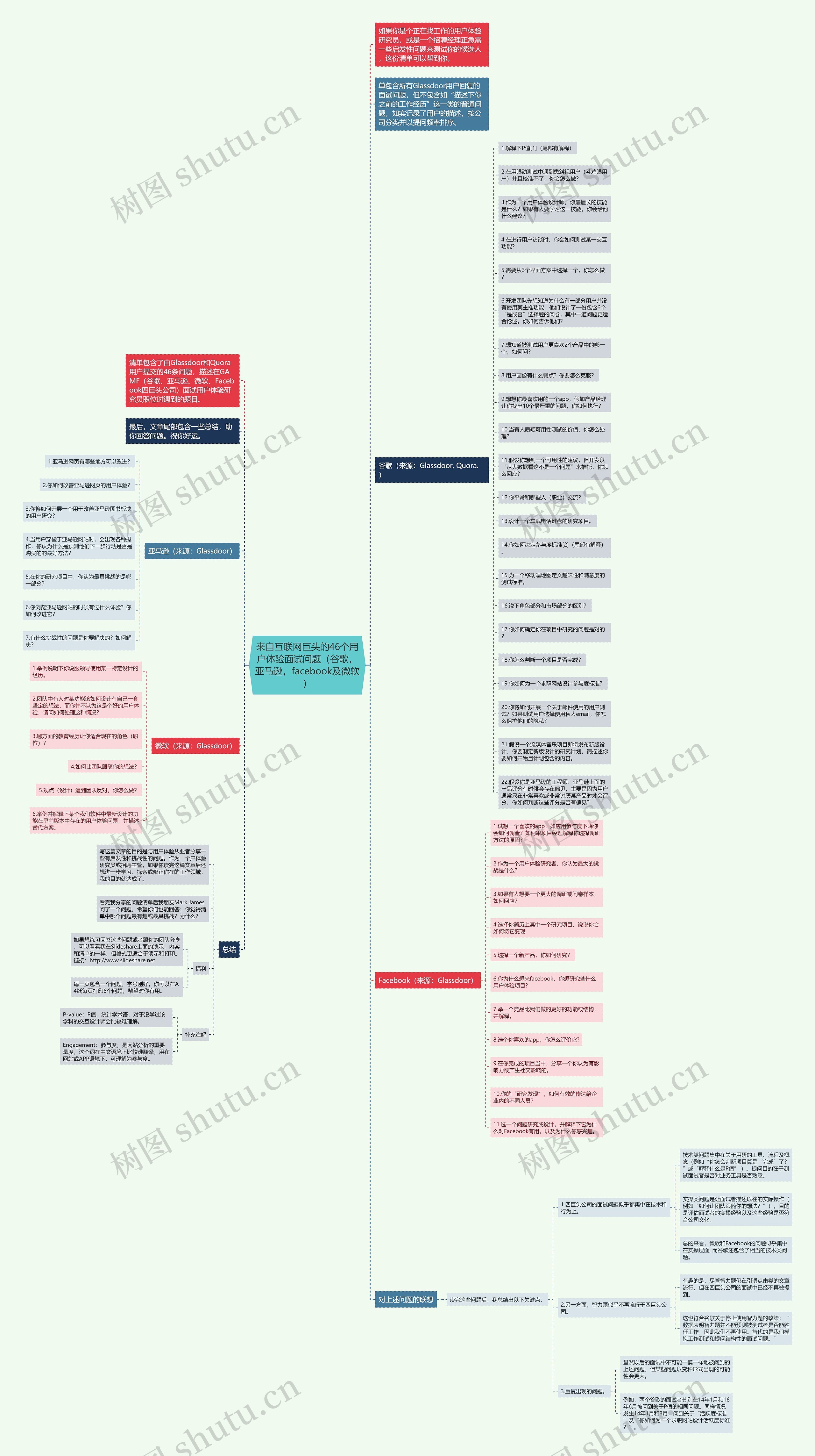 来自互联网巨头的46个用户体验面试问题(谷歌,亚马逊,facebook及微软) 来自互联网巨头的46个用户体验面试问题(谷歌,亚马逊,facebook及微软)