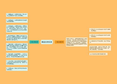 基金分类标准