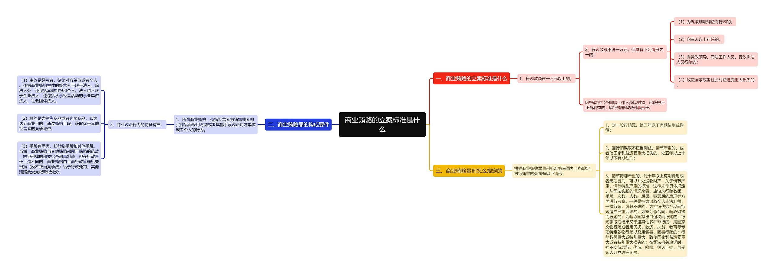 商业贿赂的立案标准是什么 商业贿赂的立案标准是什么