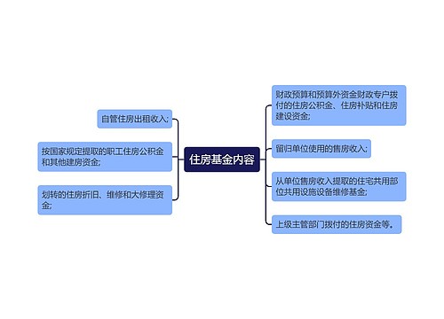 住房基金内容