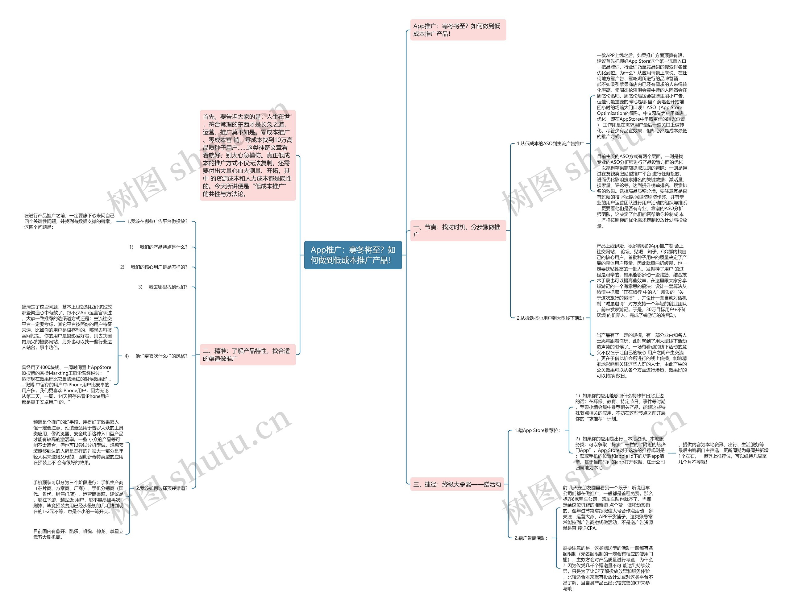 App推广：寒冬将至？如何做到低成本推广产品！思维导图
