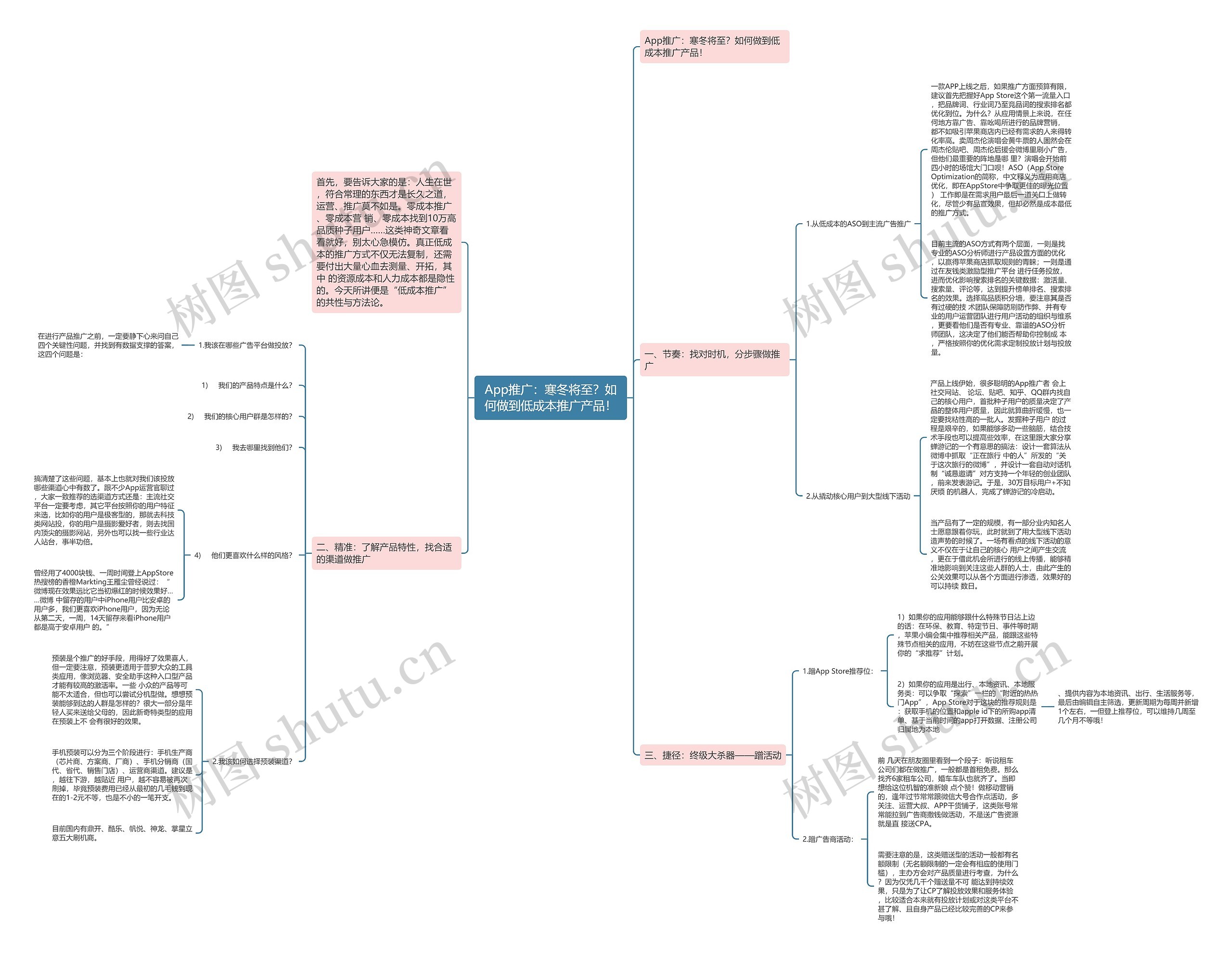 App推广:寒冬将至?如何做到低成本推广产品! App推广:寒冬将至?如何做到低成本推广产品!
