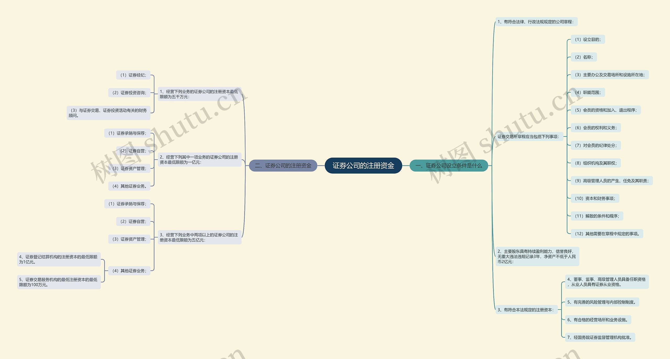 证券公司的注册资金