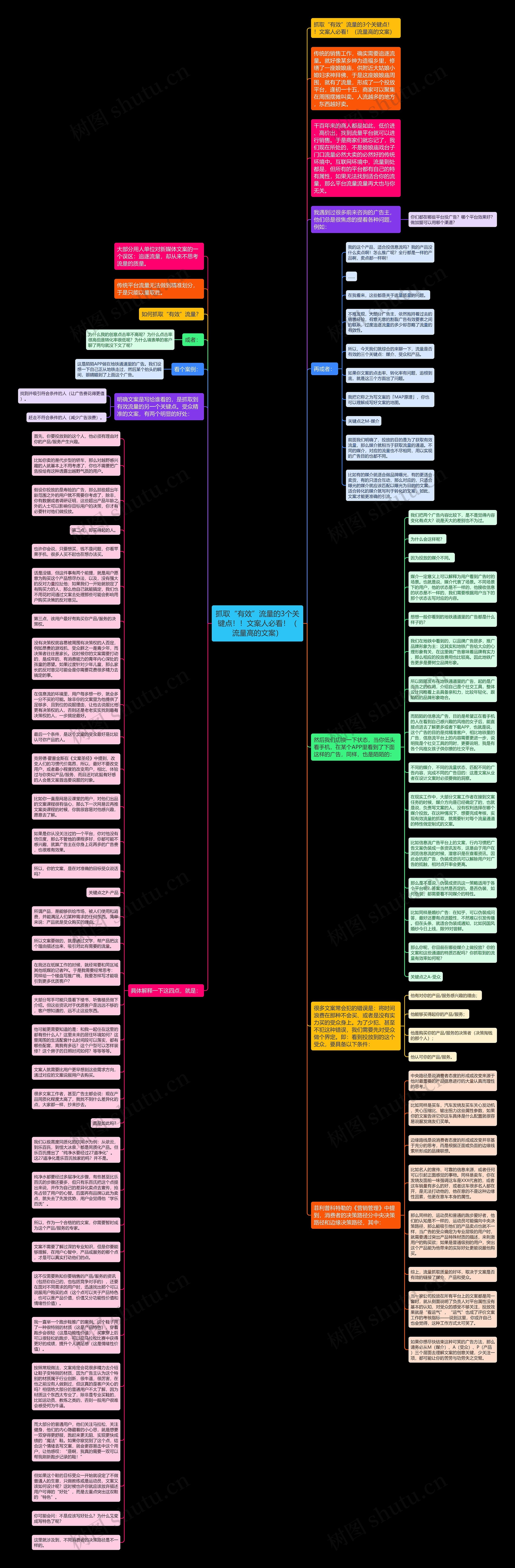 抓取“有效”流量的3个关键点！！文案人必看！（流量高的文案）思维导图
