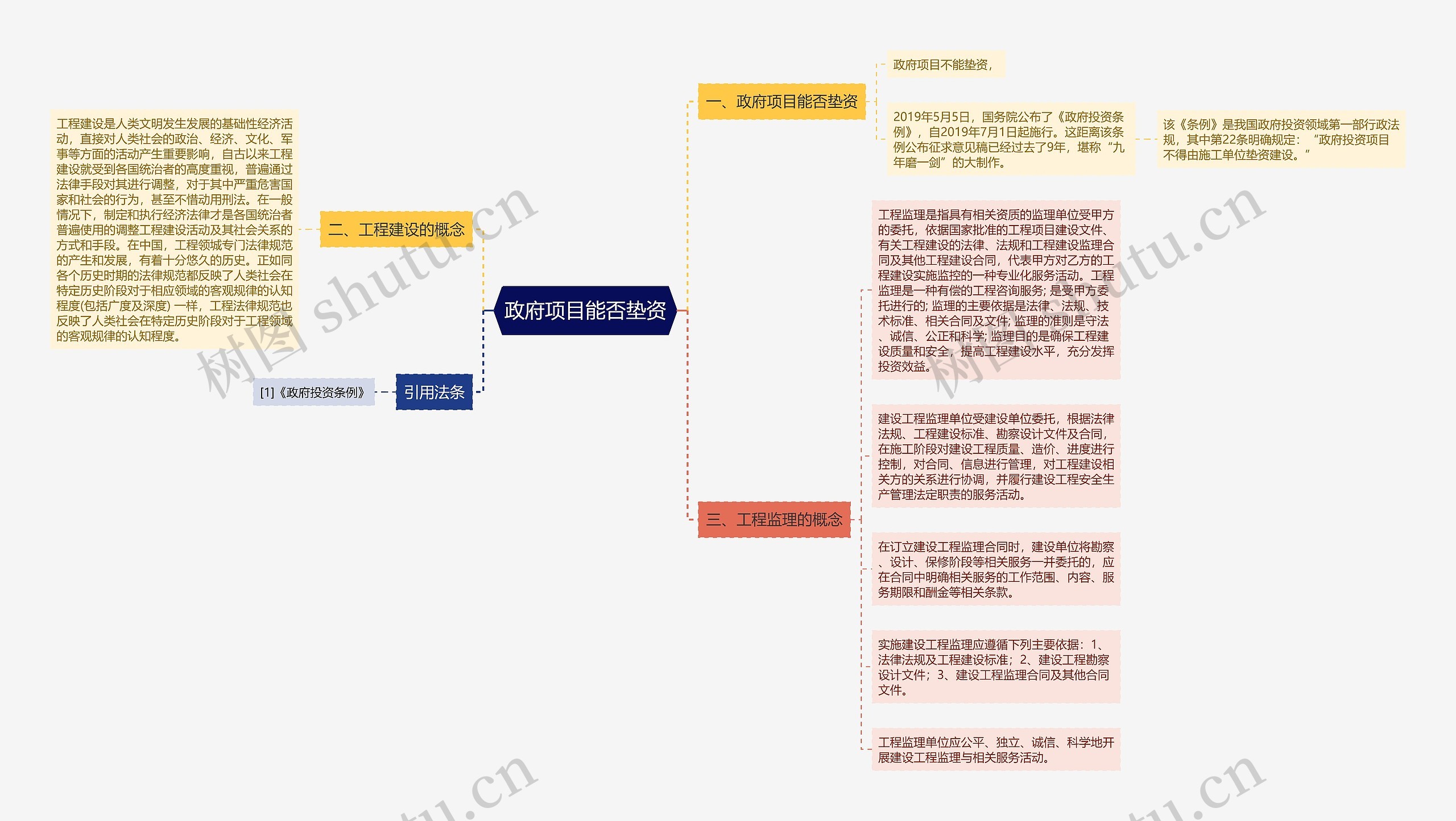 政府项目能否垫资思维导图