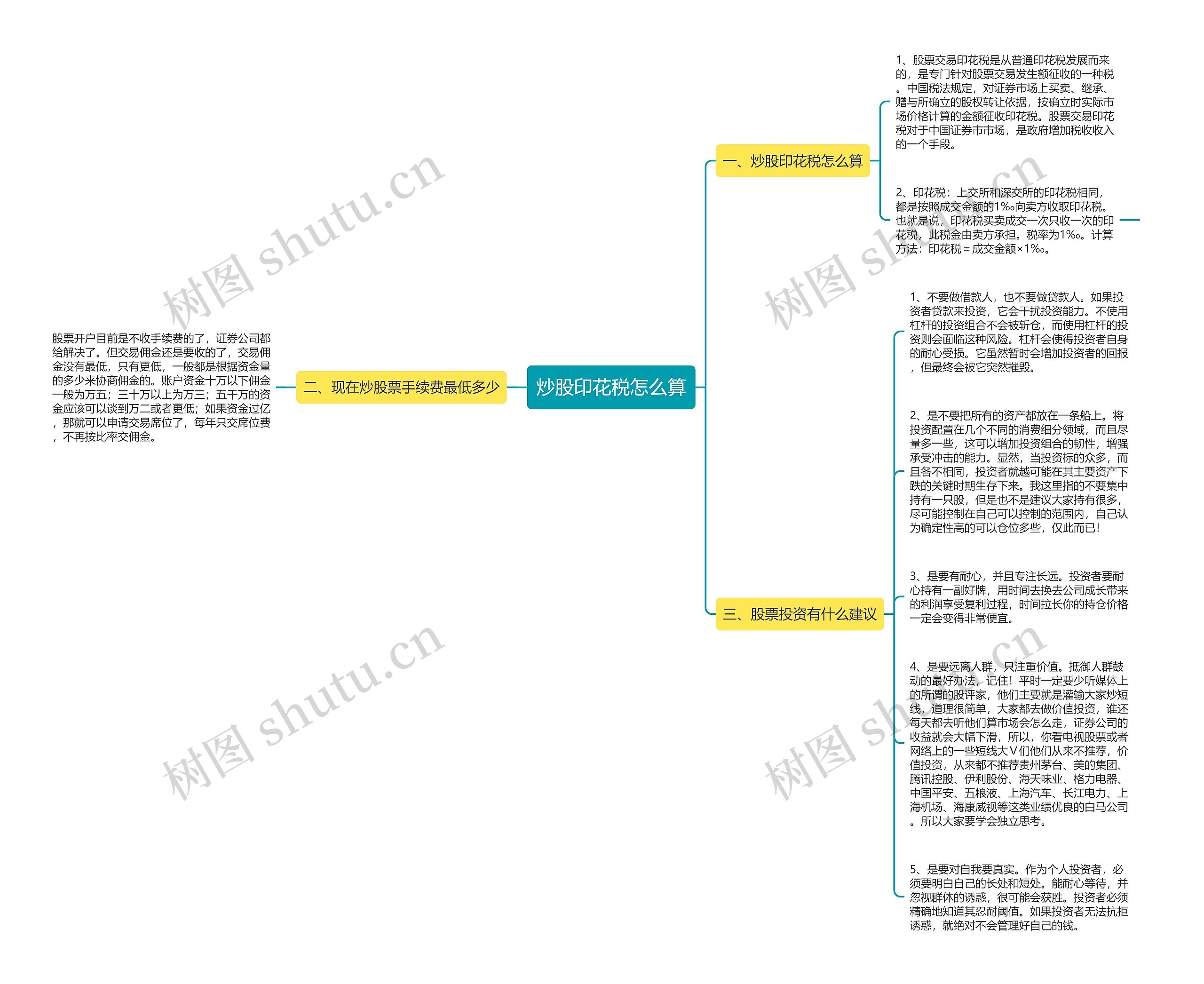 炒股印花税怎么算思维导图