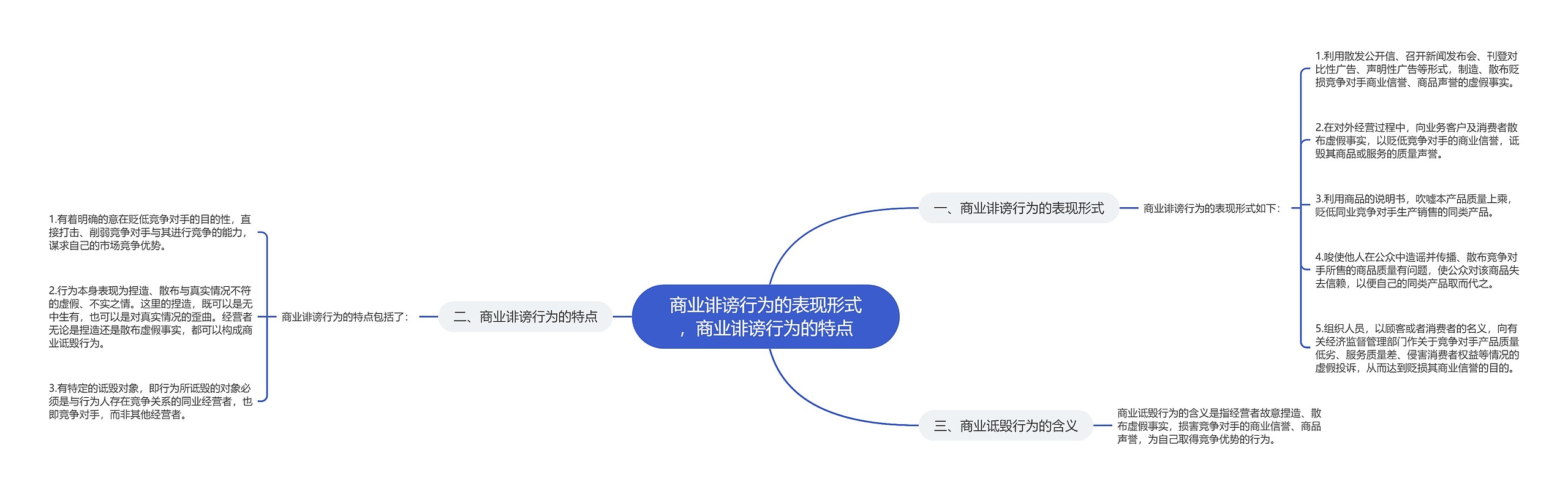 商业诽谤行为的表现形式，商业诽谤行为的特点思维导图