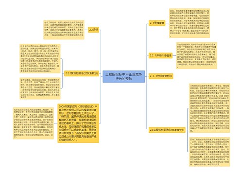 工程招投标中不正当竞争行为的预防