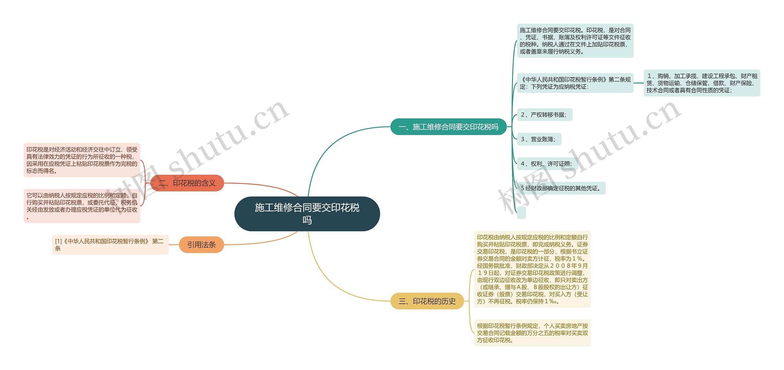 施工维修合同要交印花税吗思维导图