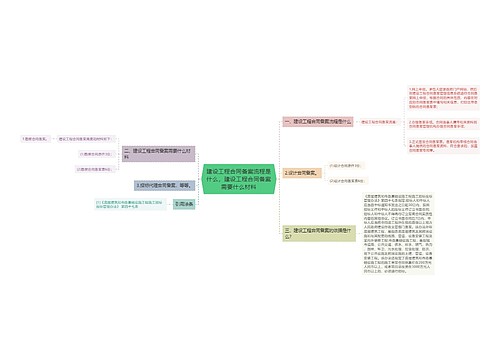 建设工程合同备案流程是什么,建设工程合同备案需要什么材料 建设工程合同备案流程是什么,建设工程合同备案需要什么材料