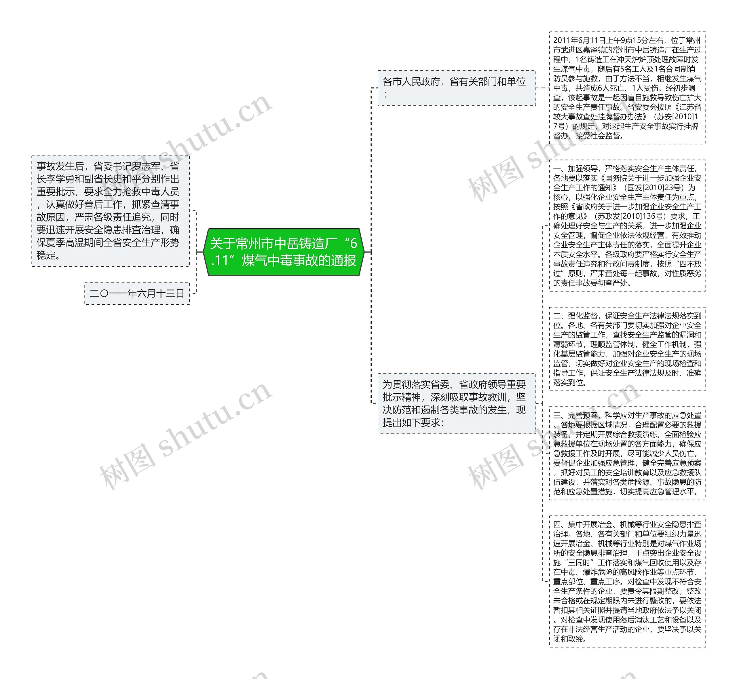 关于常州市中岳铸造厂“6.11”煤气中毒事故的通报