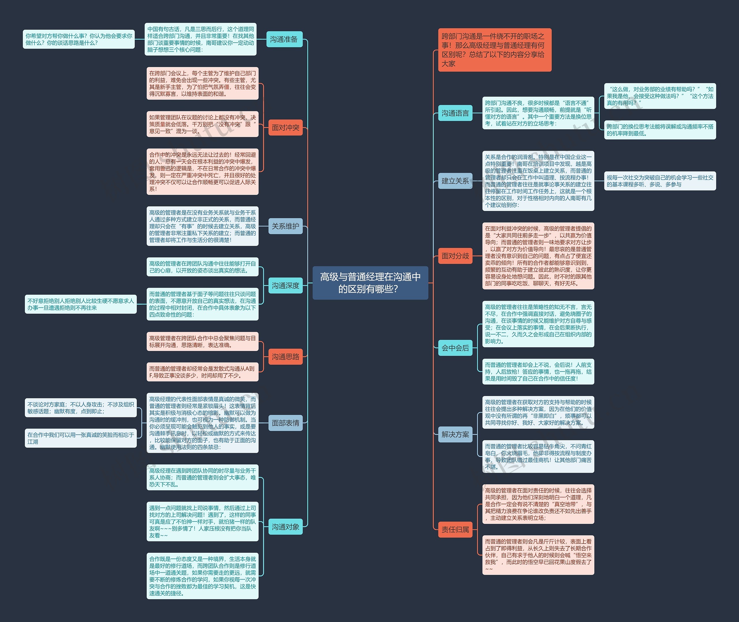 高级与普通经理在沟通中的区别有哪些？思维导图