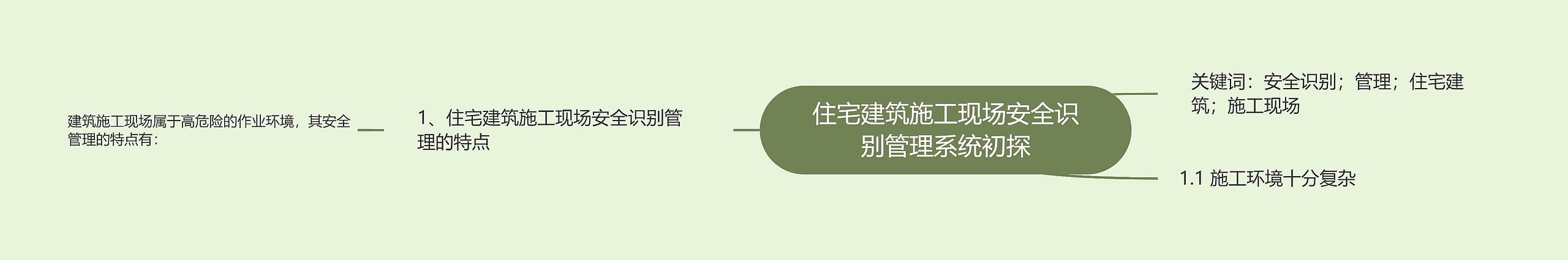 住宅建筑施工现场安全识别管理系统初探