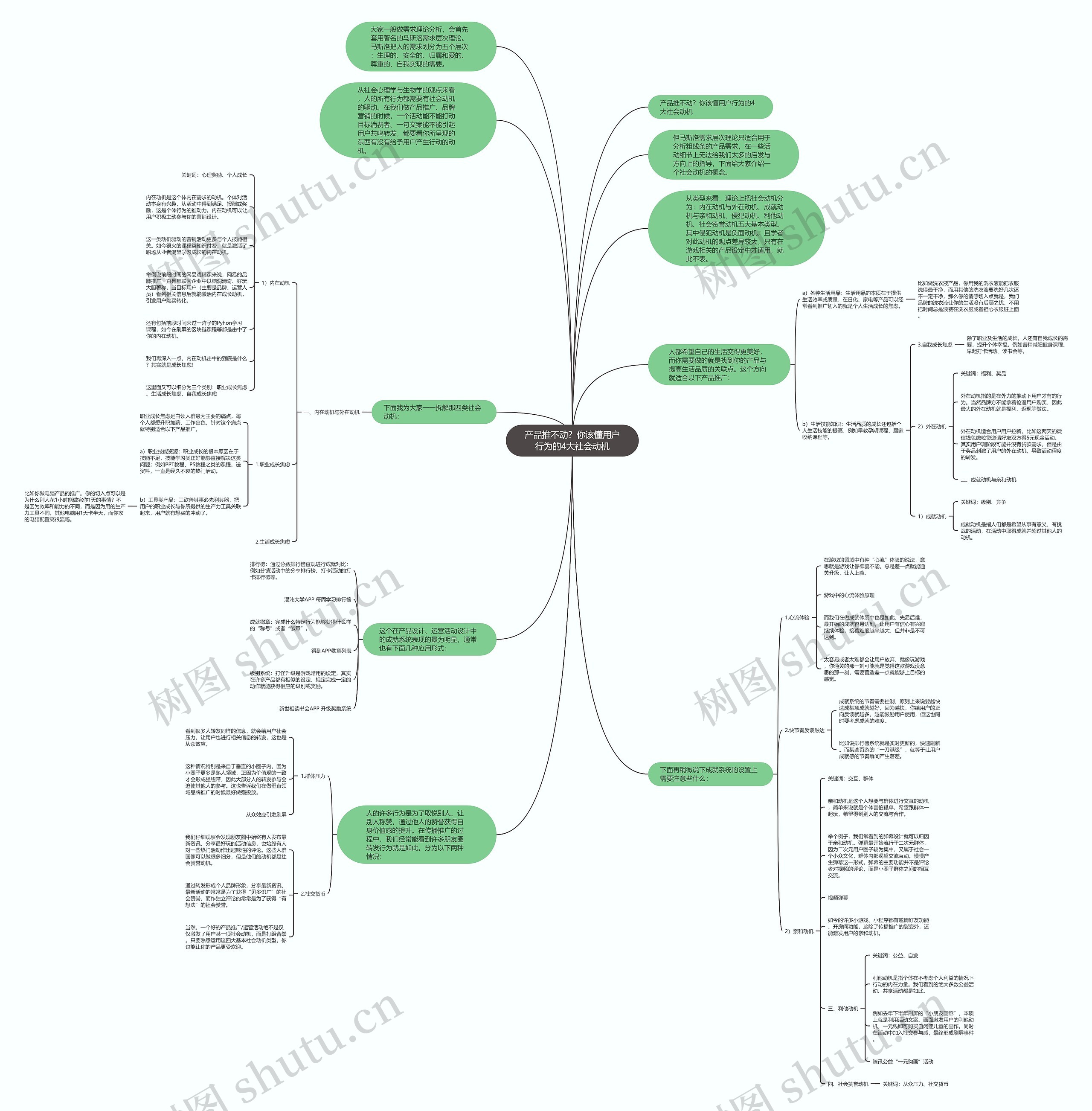 产品推不动？你该懂用户行为的4大社会动机思维导图