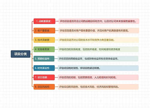 项目分类