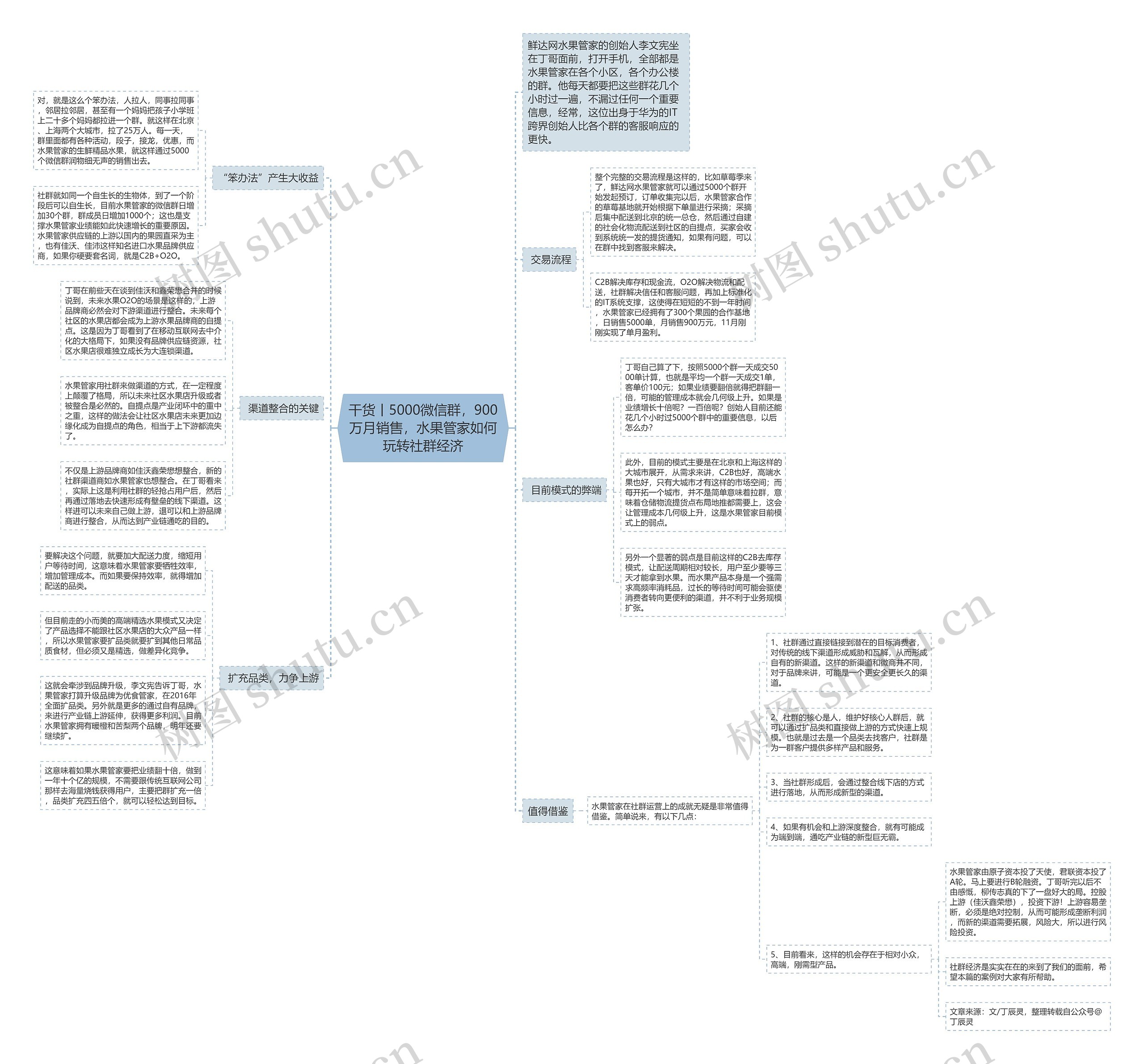 干货丨5000微信群，900万月销售，水果管家如何玩转社群经济思维导图