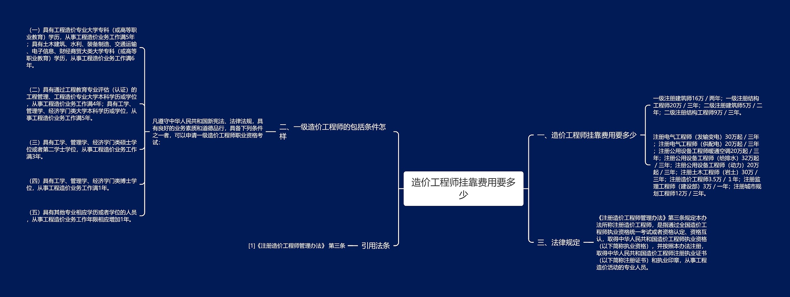 造价工程师挂靠费用要多少